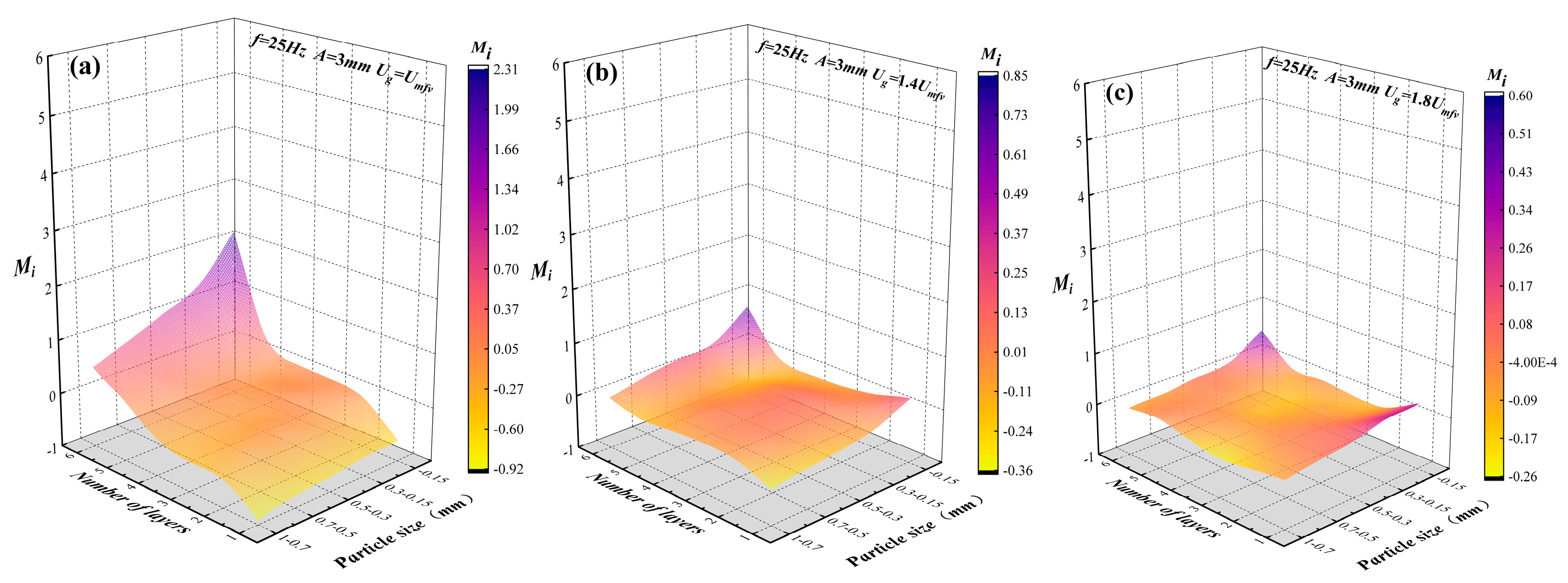 Preprints 94645 g011