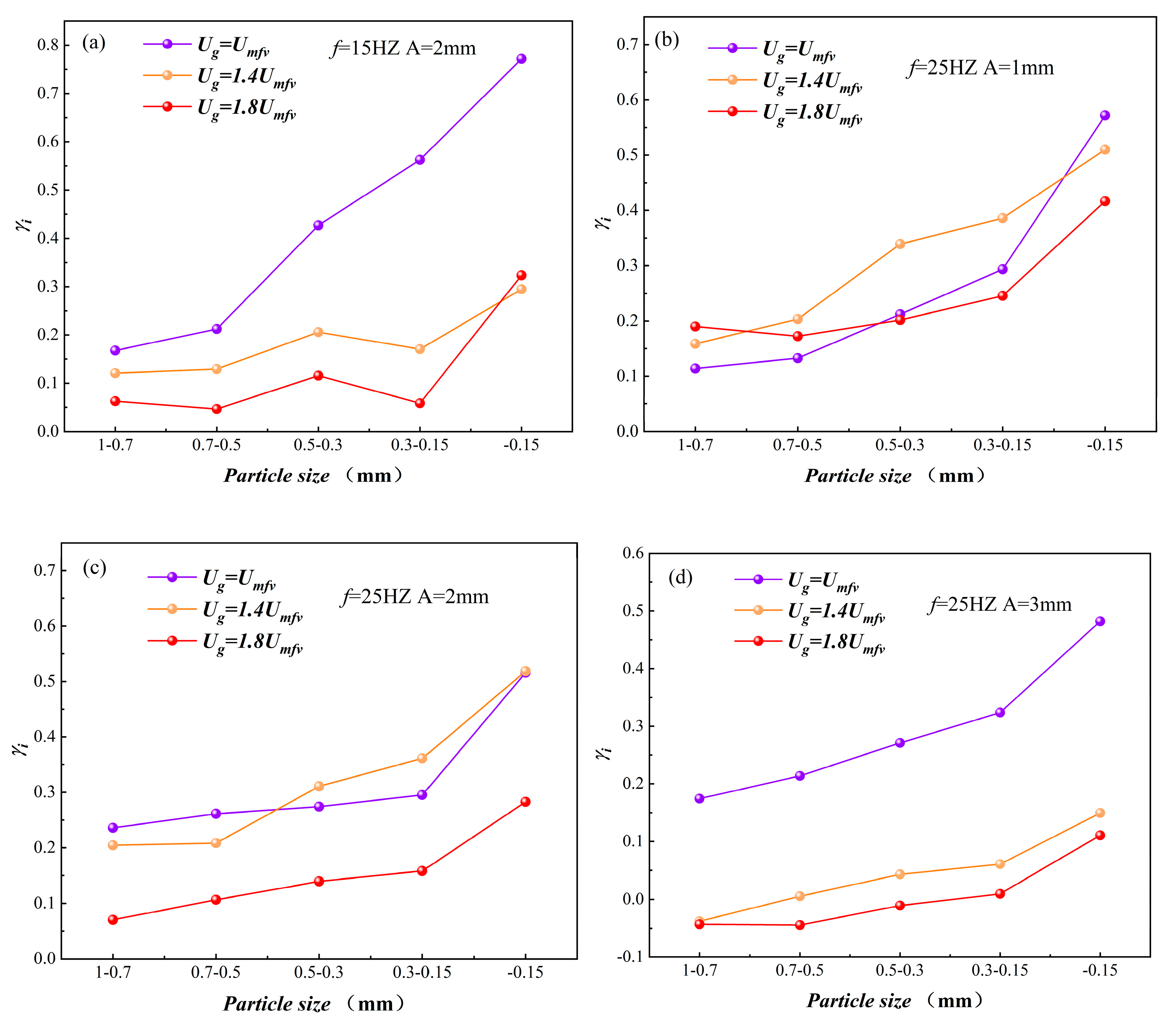 Preprints 94645 g012