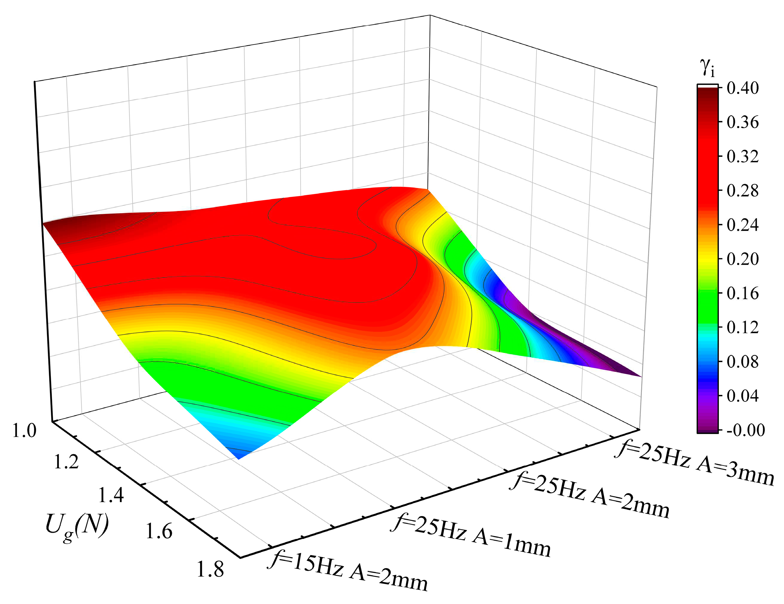 Preprints 94645 g013