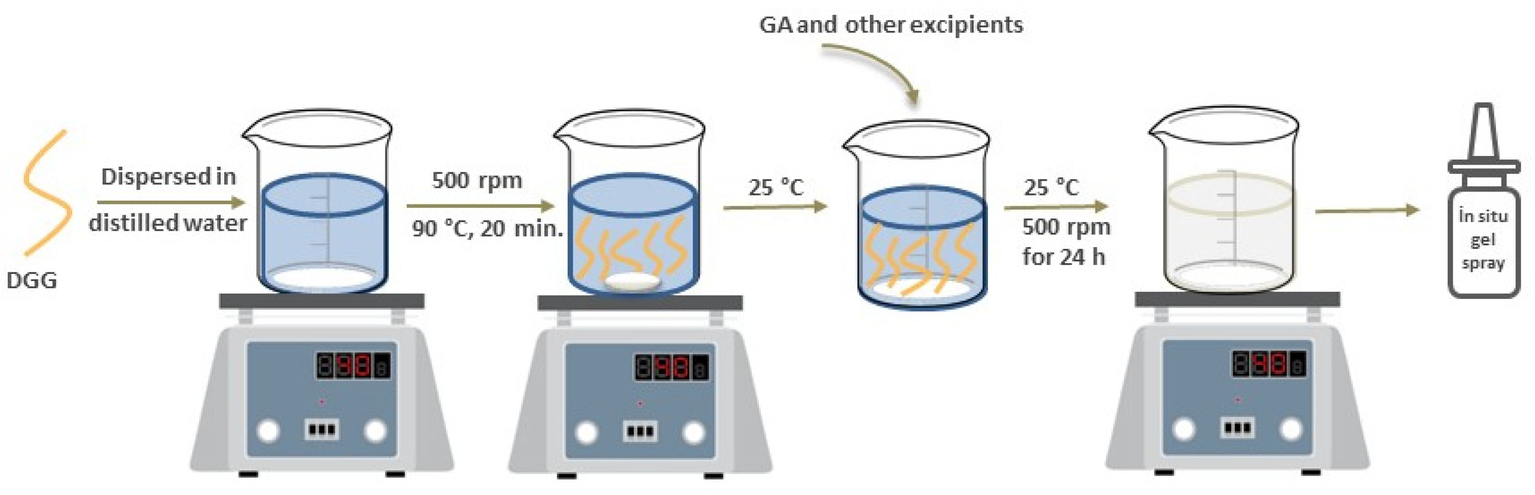 Preprints 74390 g001