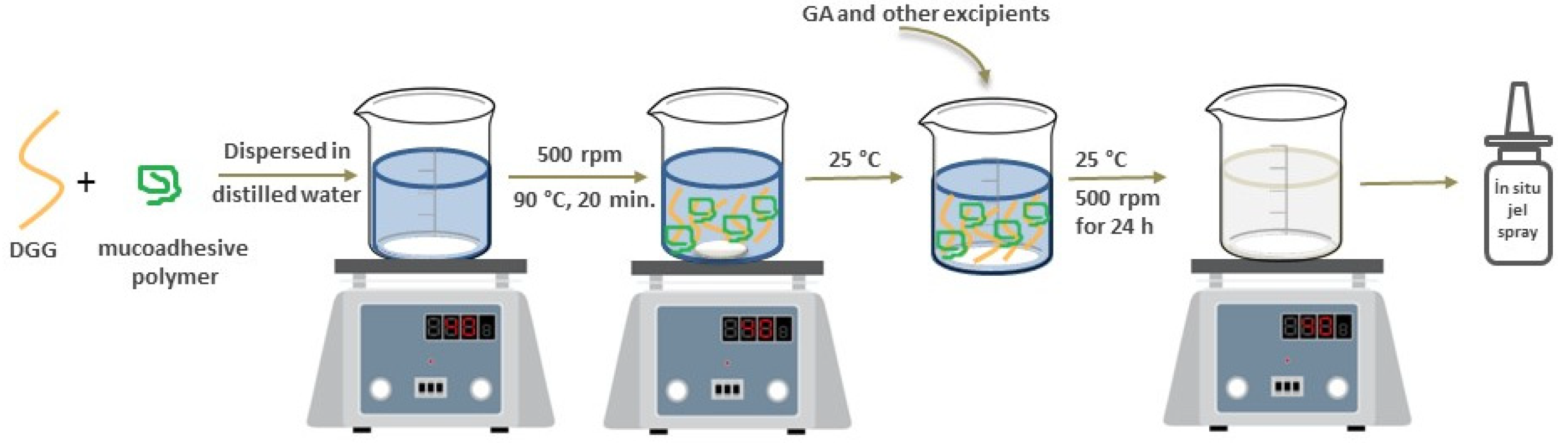 Preprints 74390 g002