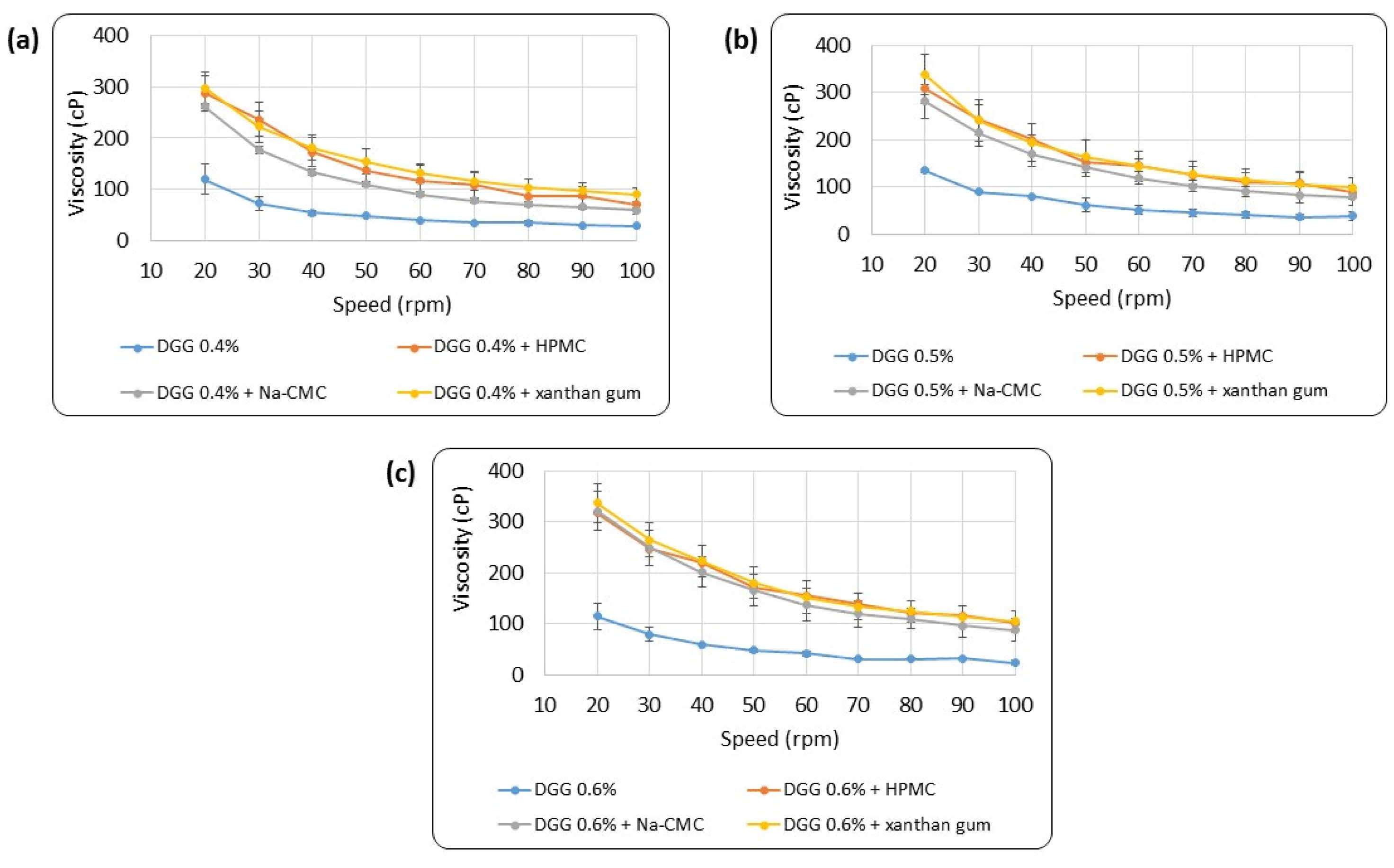 Preprints 74390 g005