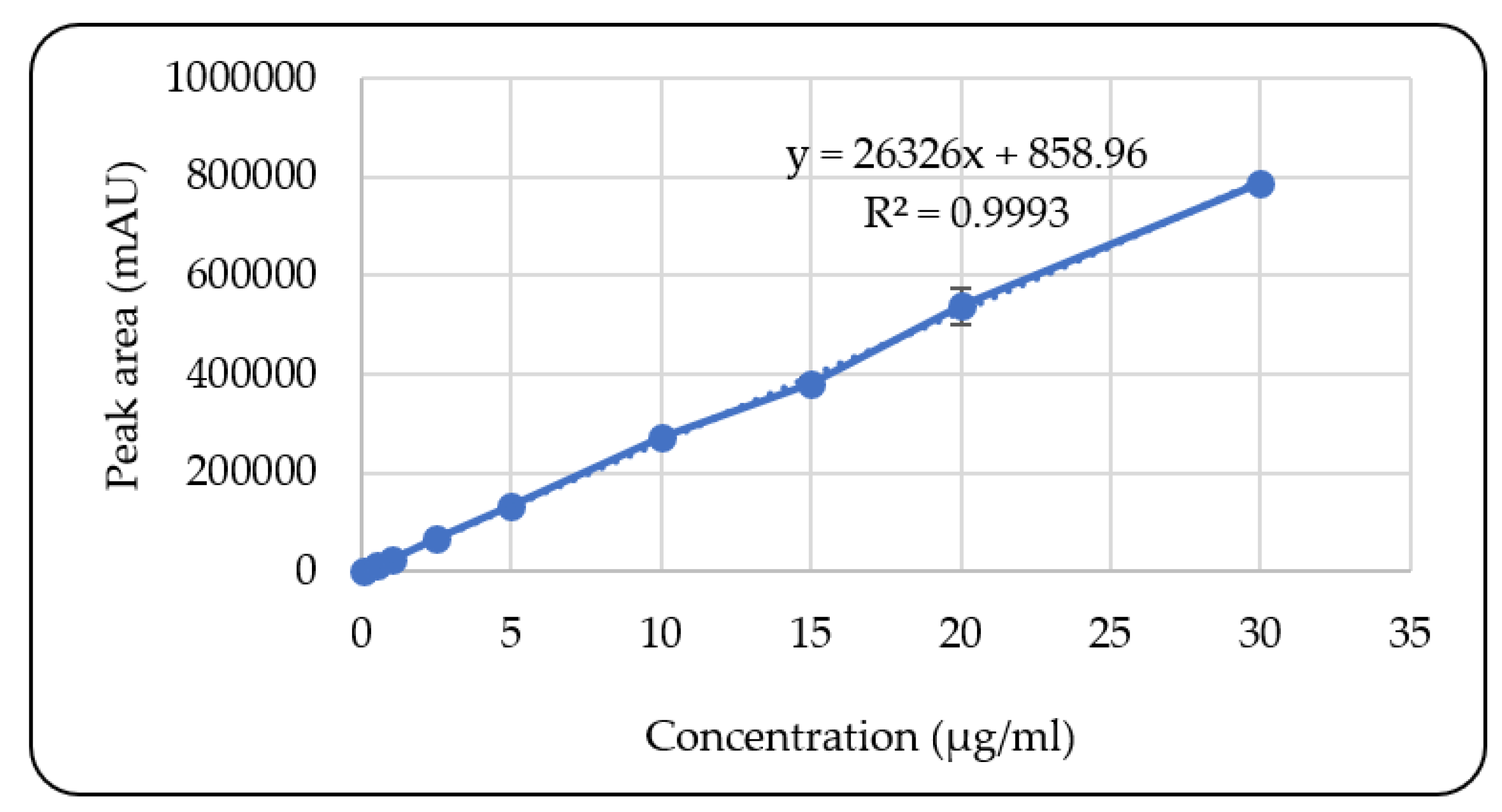 Preprints 74390 g006