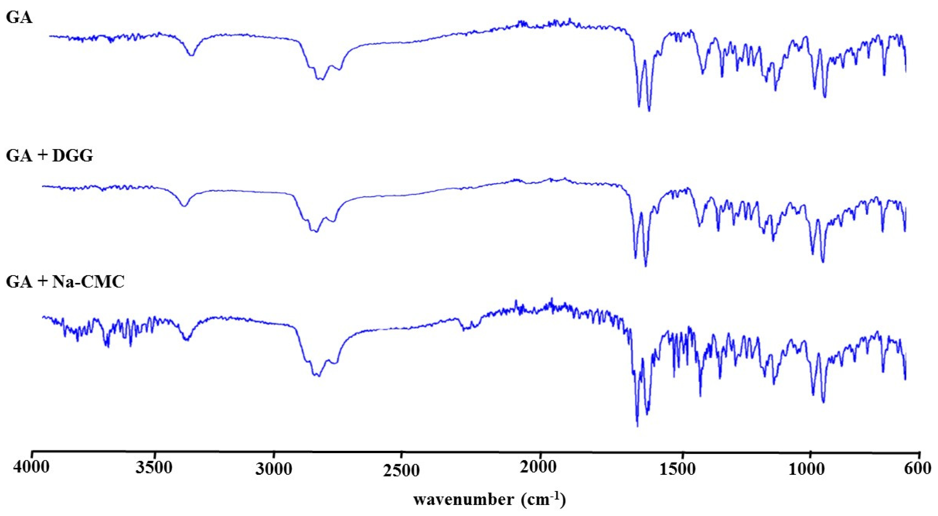 Preprints 74390 g007