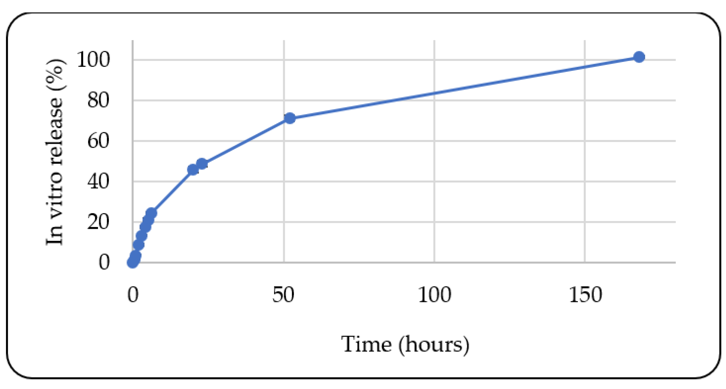 Preprints 74390 g008