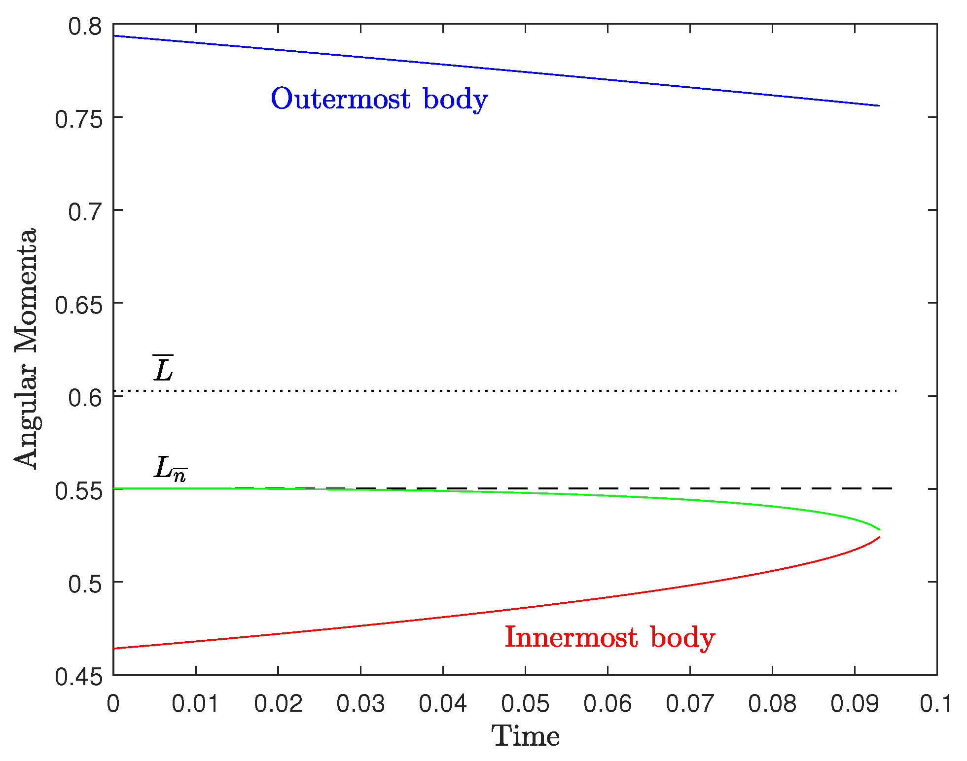 Preprints 102521 g0a2