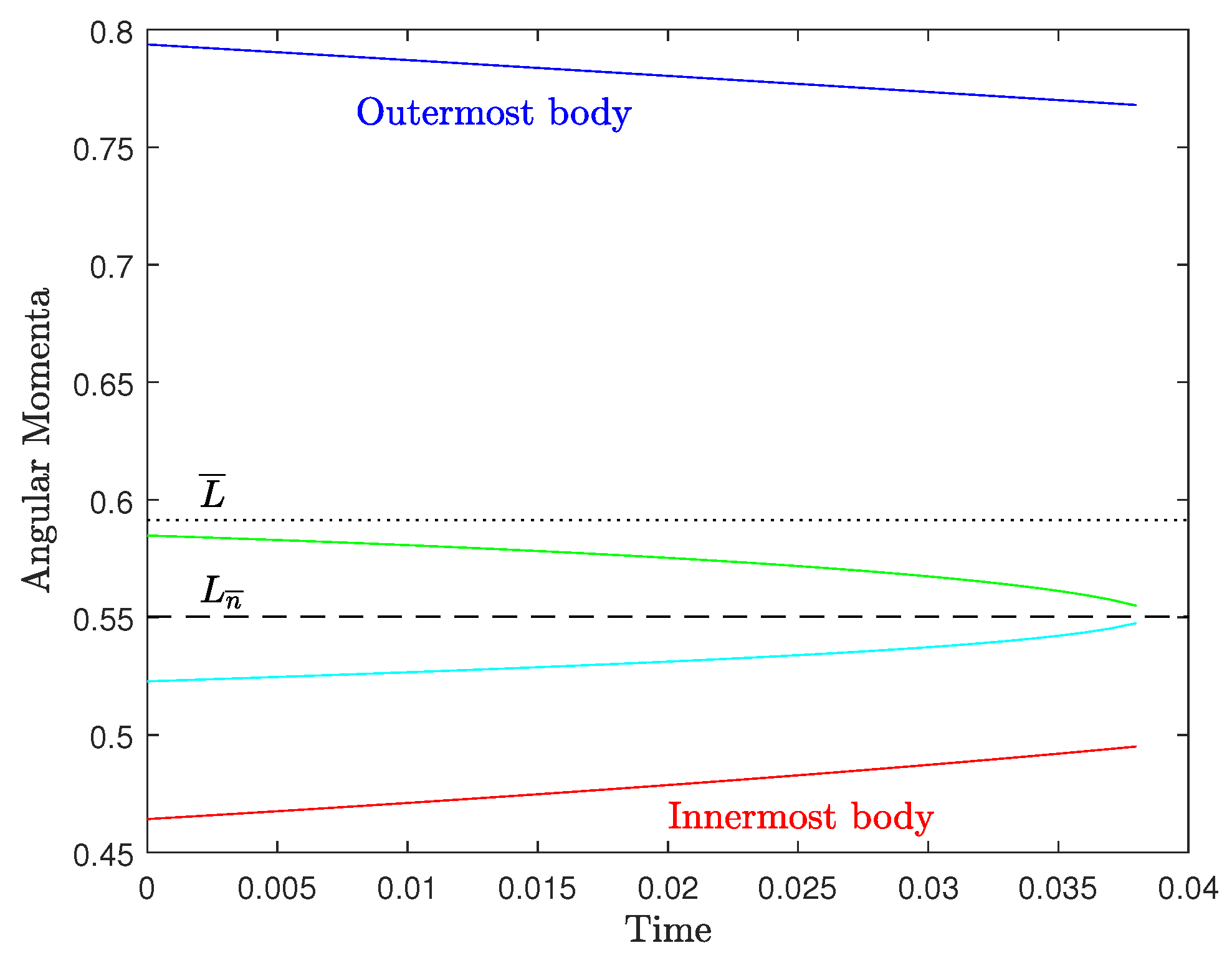 Preprints 102521 g0a3