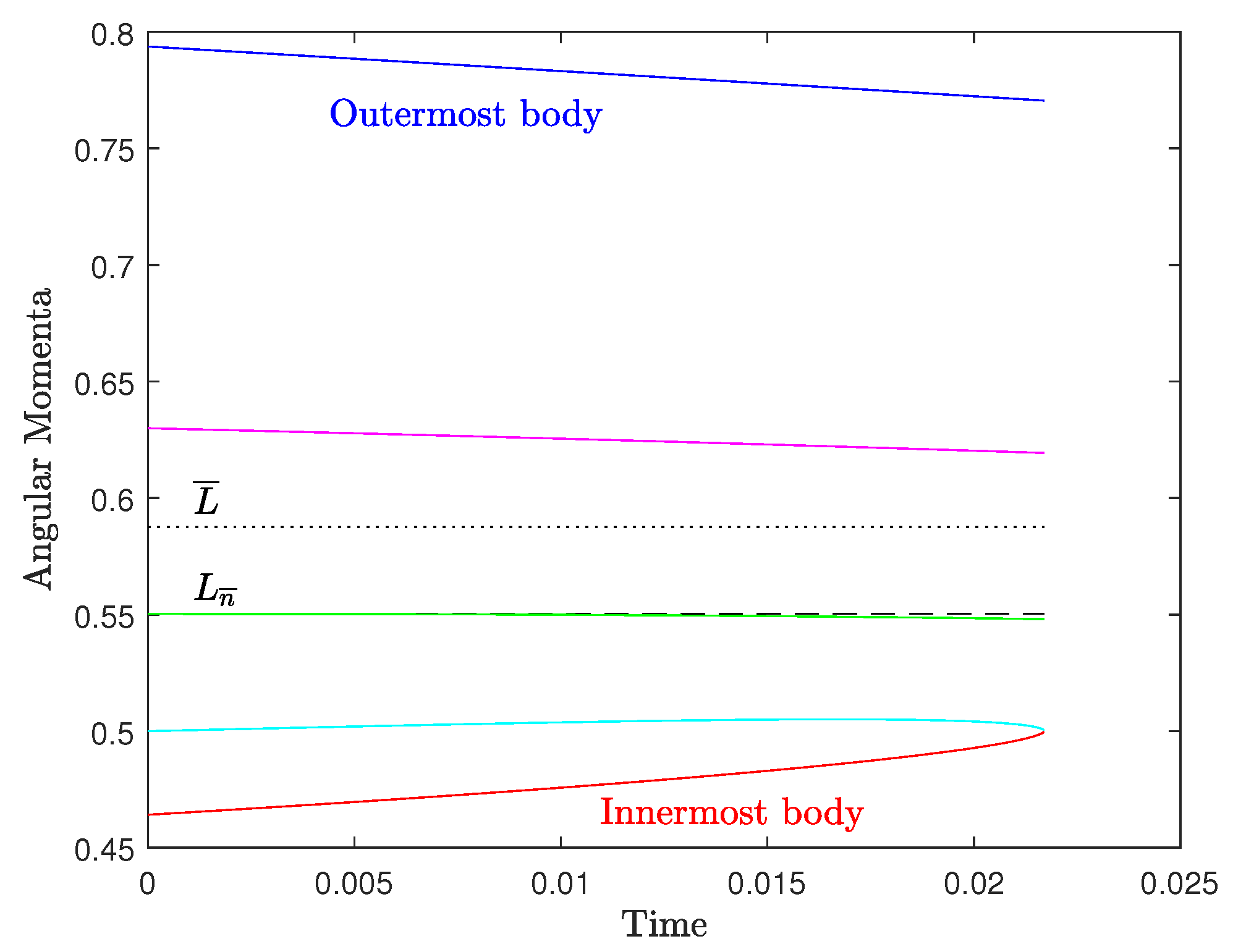 Preprints 102521 g0a4