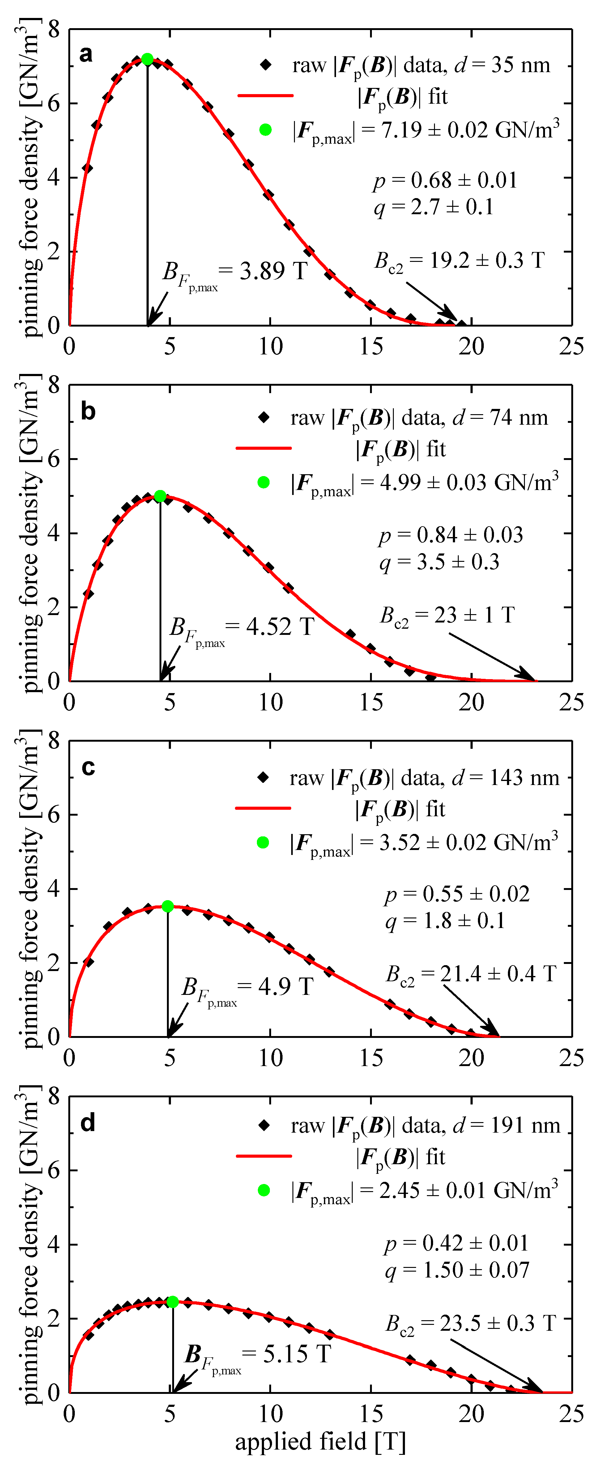 Preprints 78046 g001