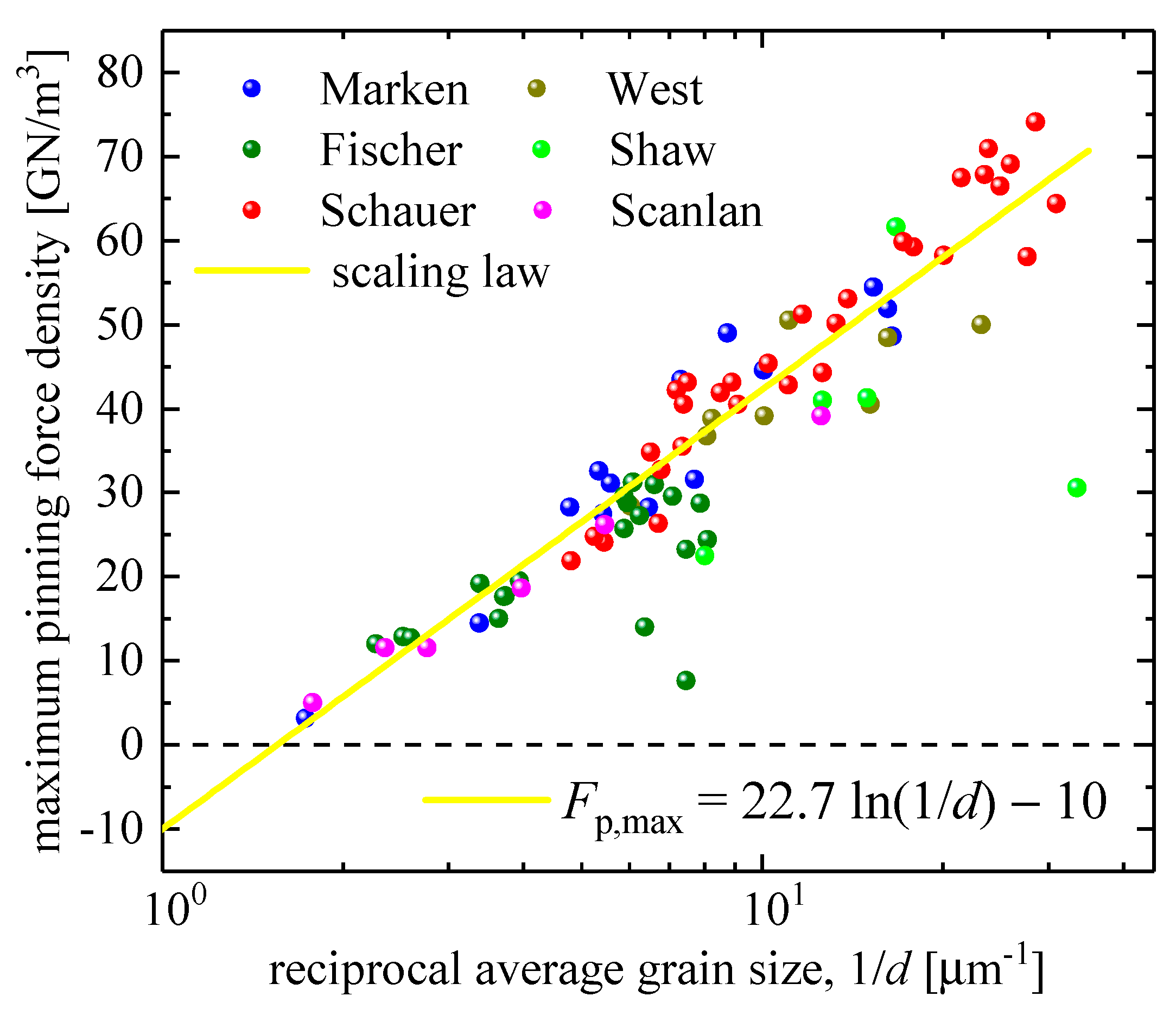 Preprints 78046 g002