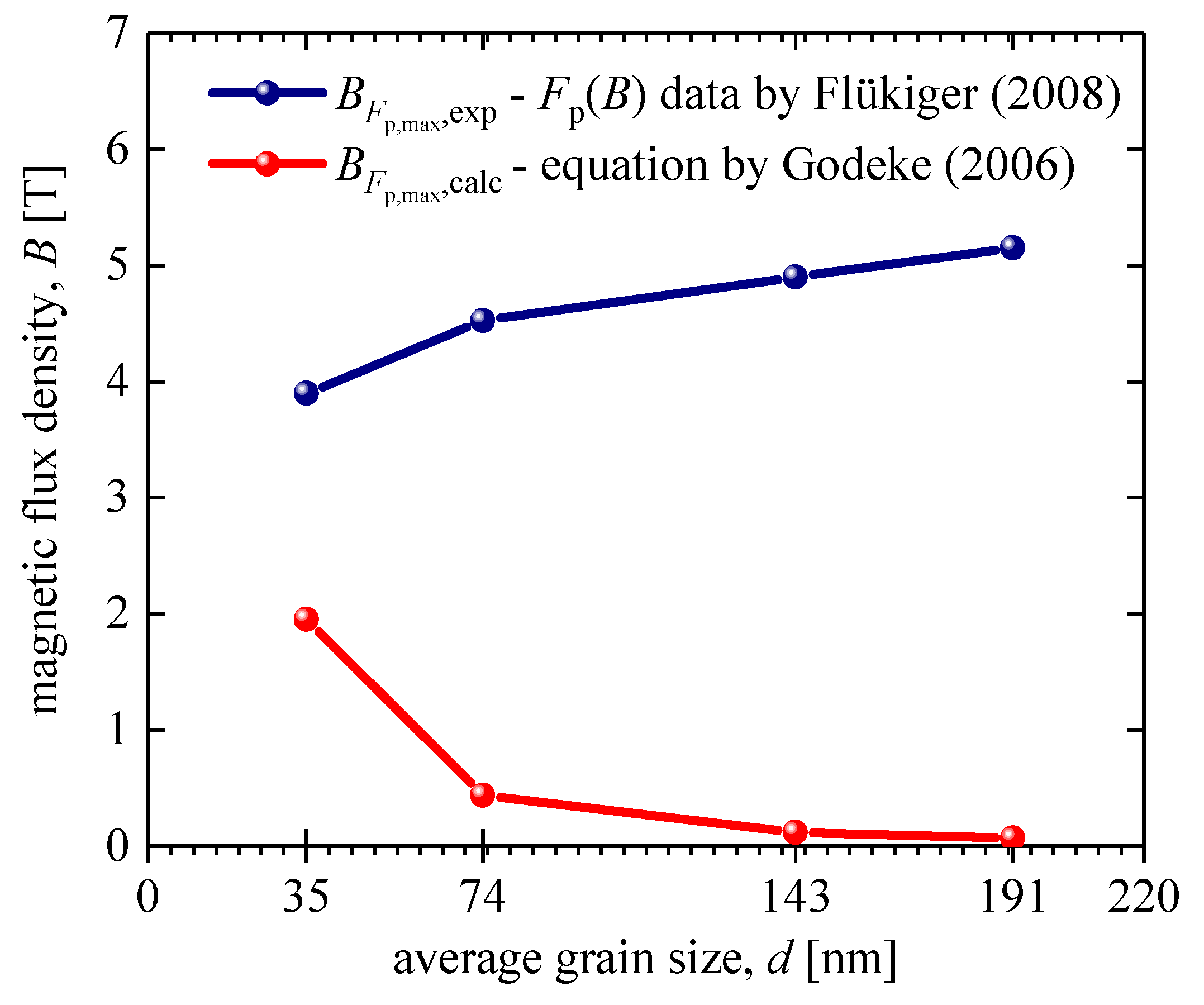 Preprints 78046 g003