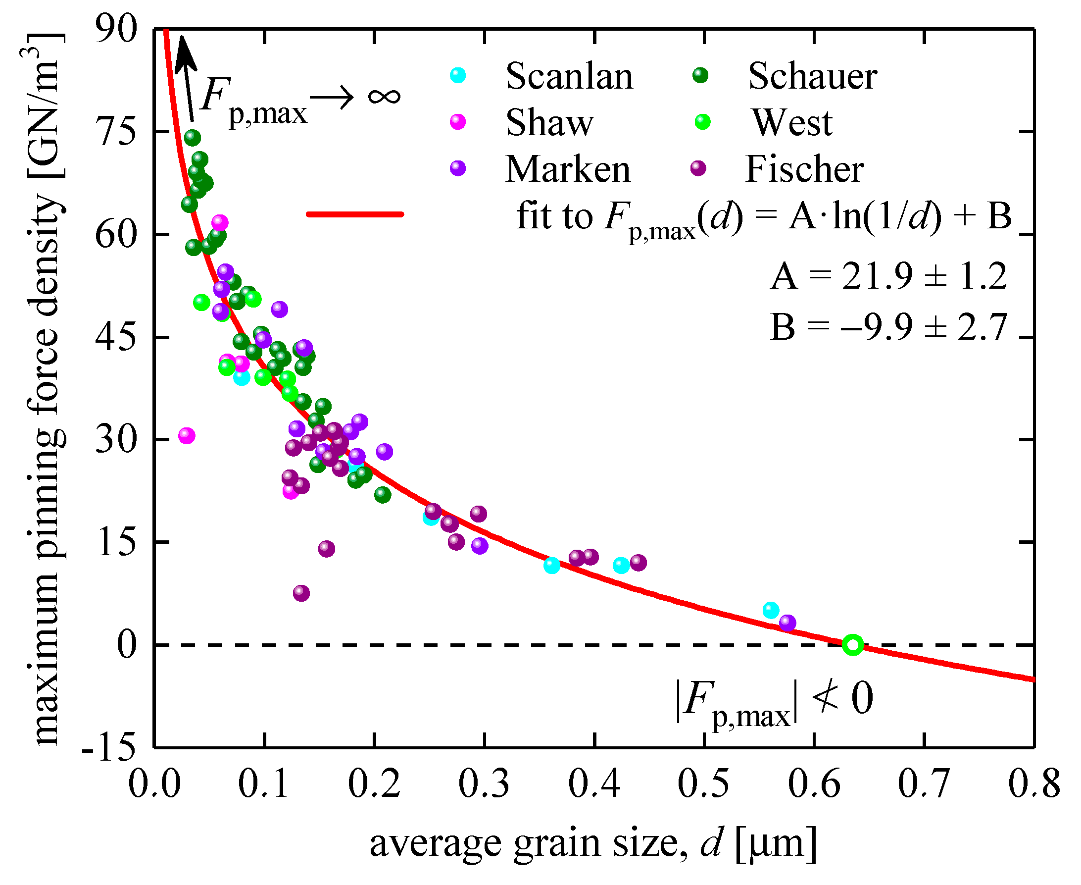 Preprints 78046 g004