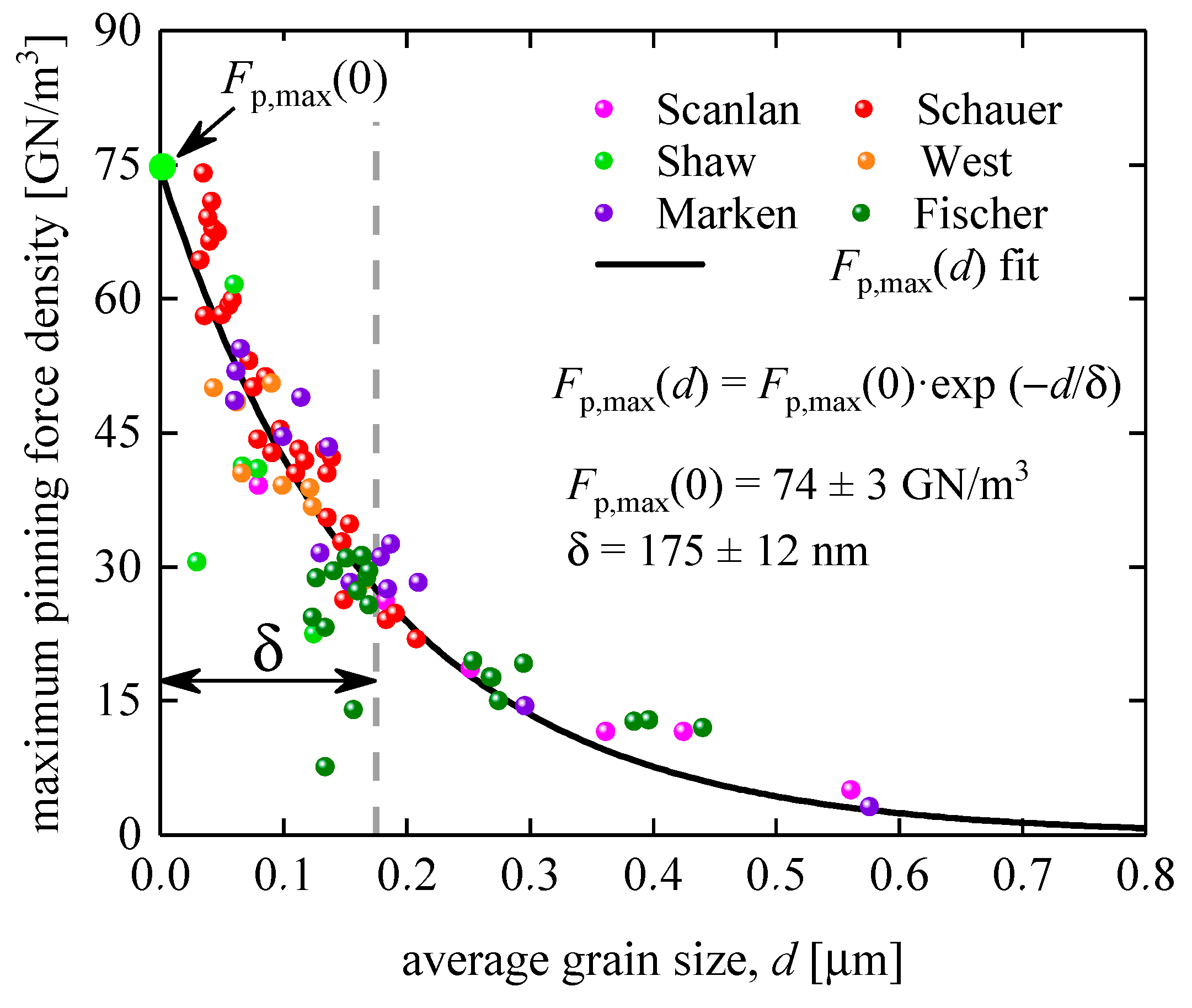 Preprints 78046 g005