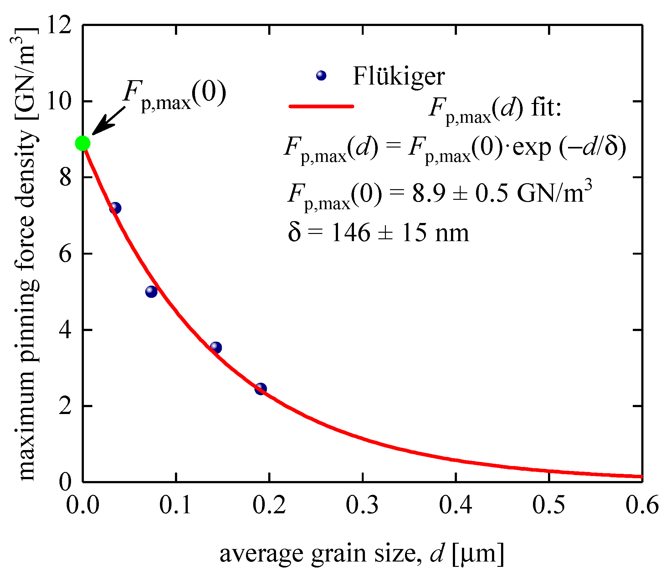 Preprints 78046 g007