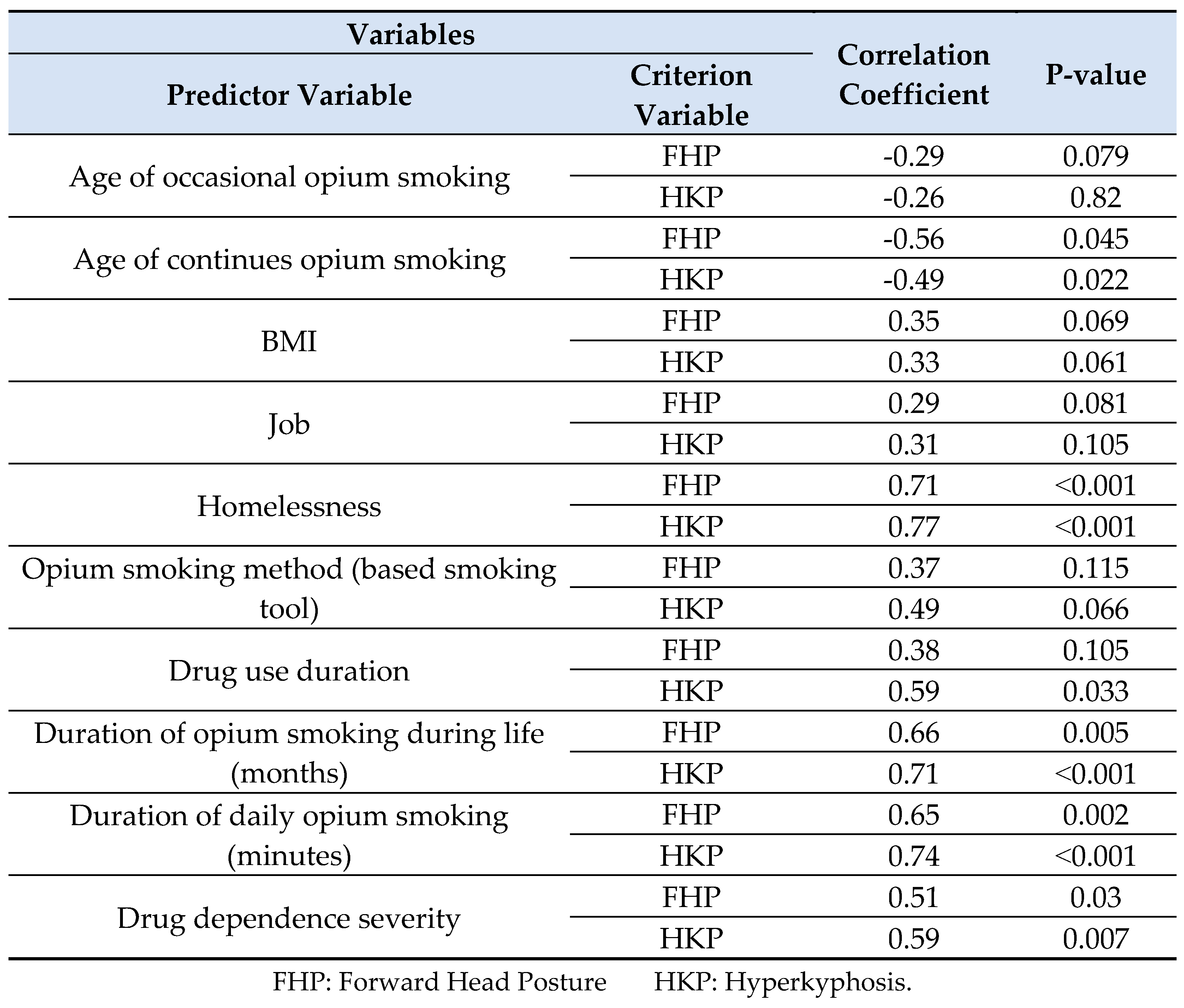 Preprints 79847 i004