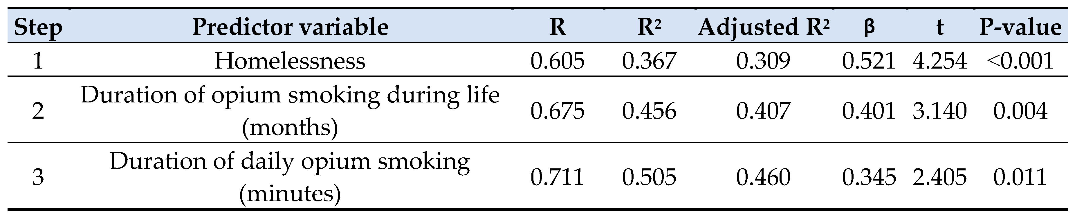 Preprints 79847 i005