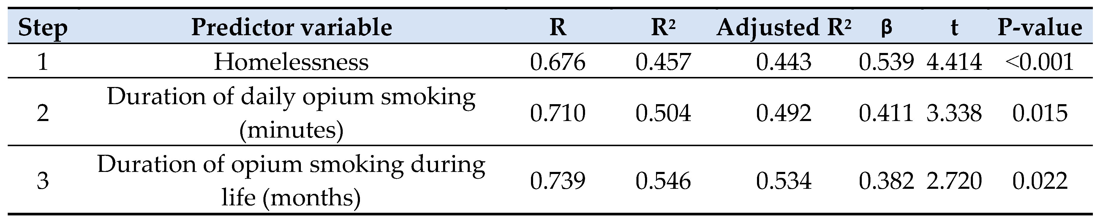 Preprints 79847 i006