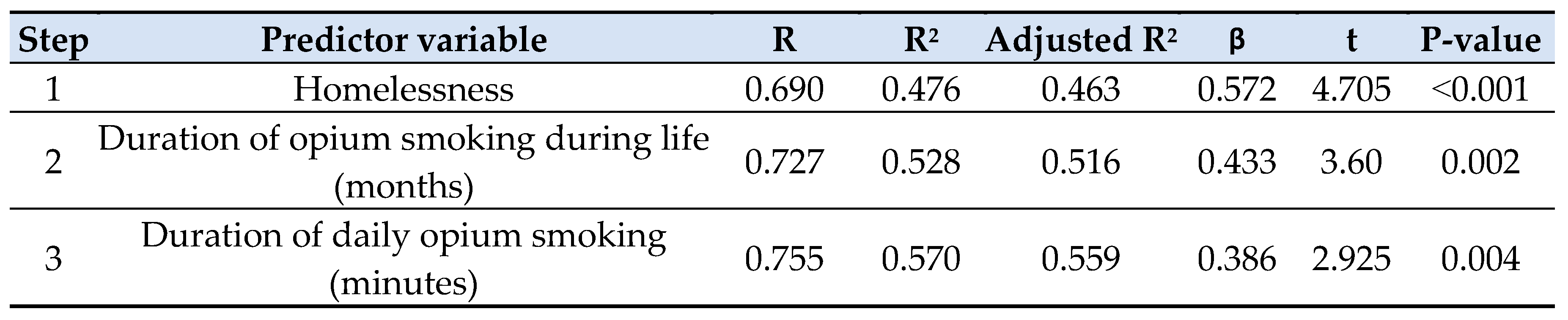 Preprints 79847 i007