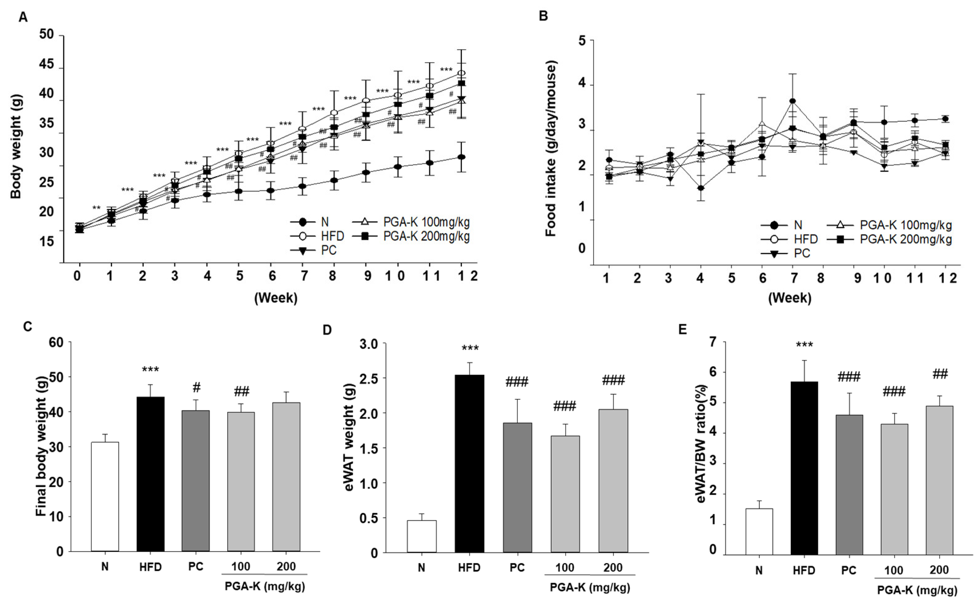 Preprints 98426 g001