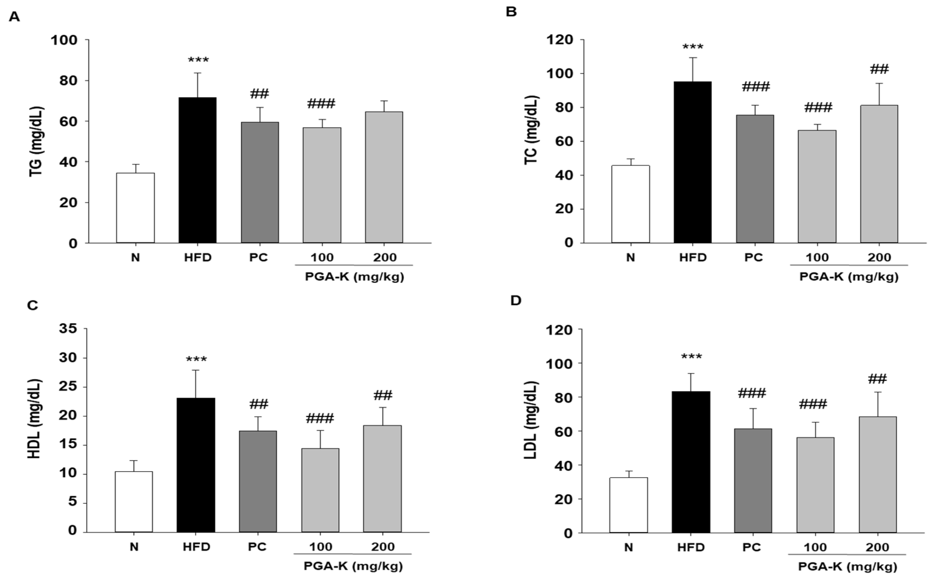 Preprints 98426 g003