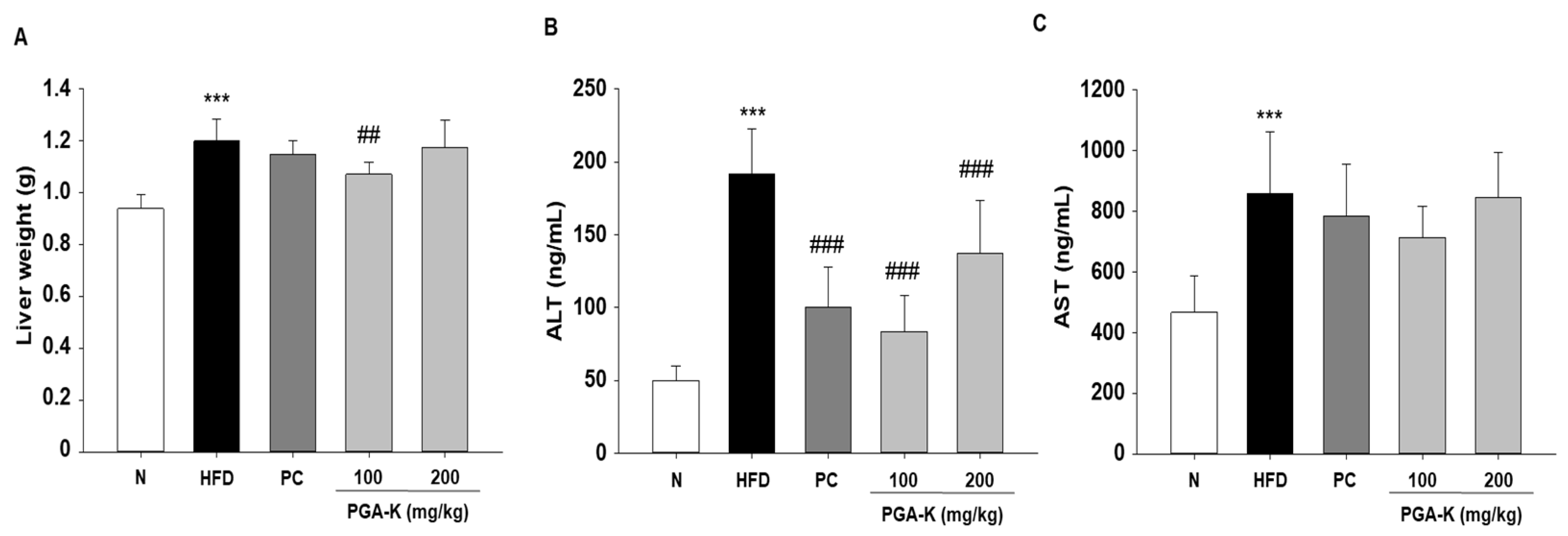 Preprints 98426 g004