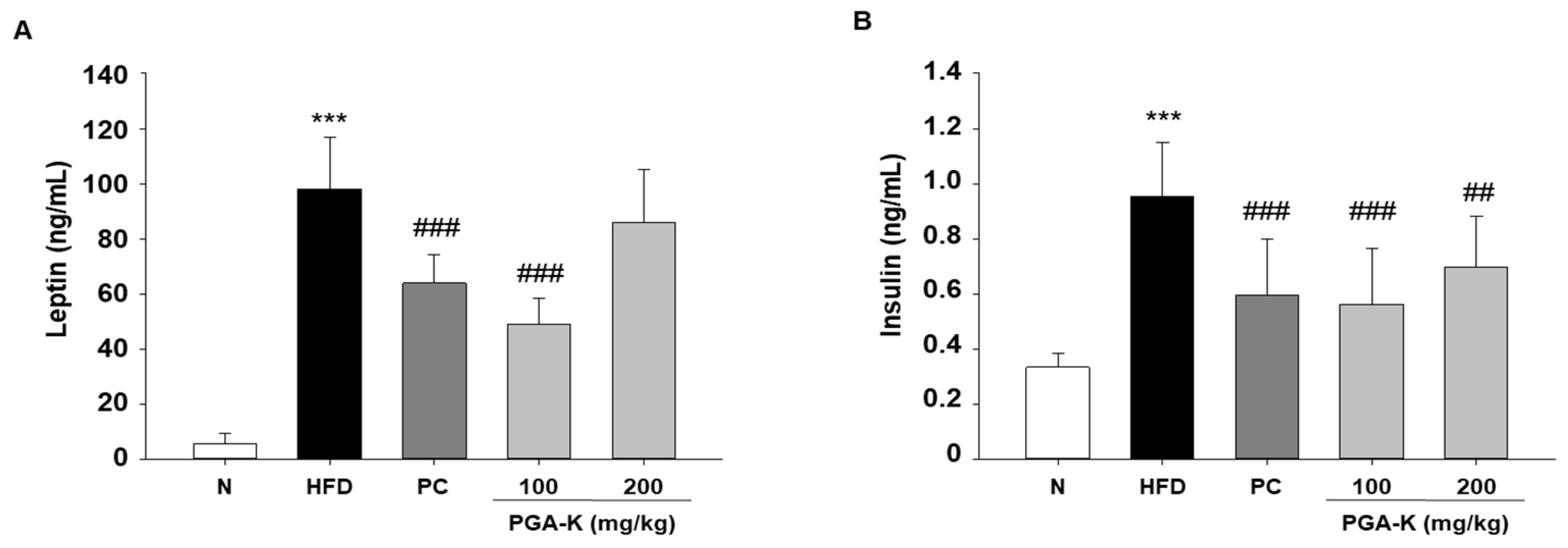 Preprints 98426 g006