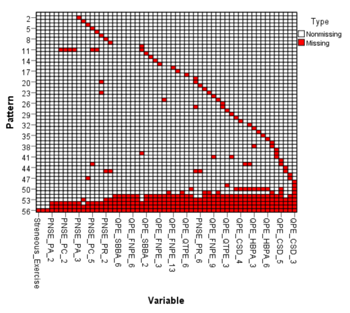 Preprints 82003 g002