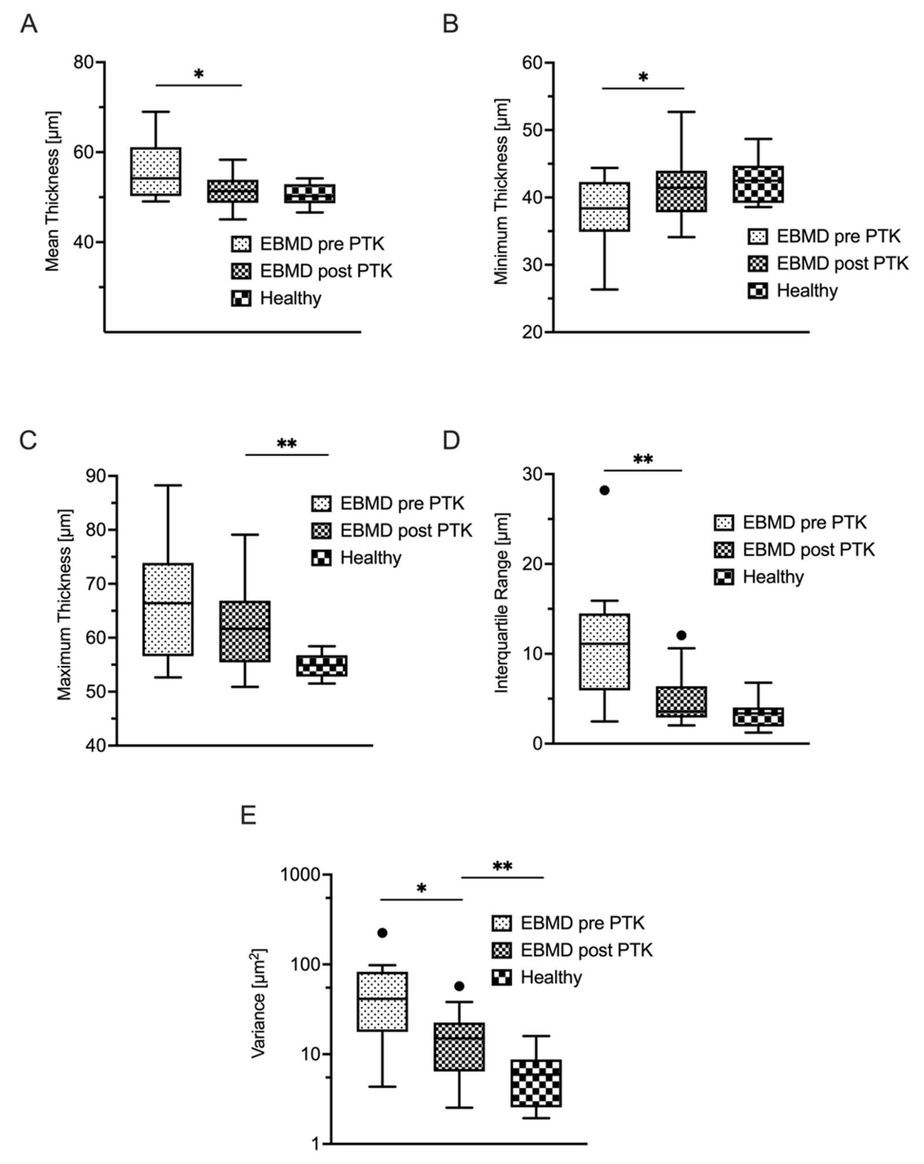 Preprints 116808 g001