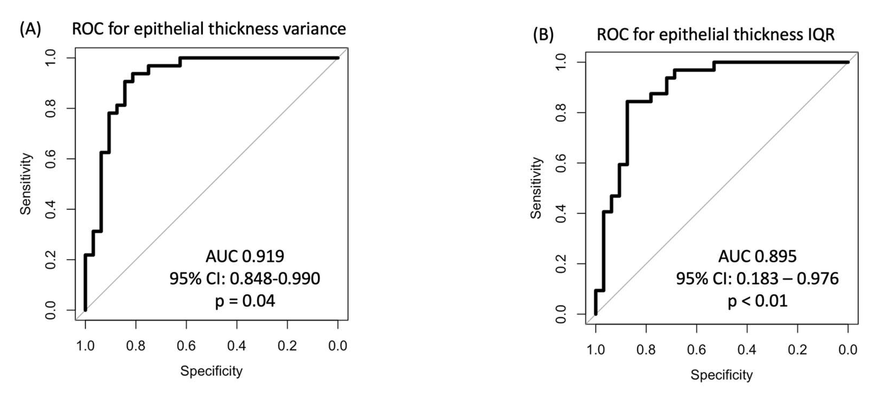 Preprints 116808 g002