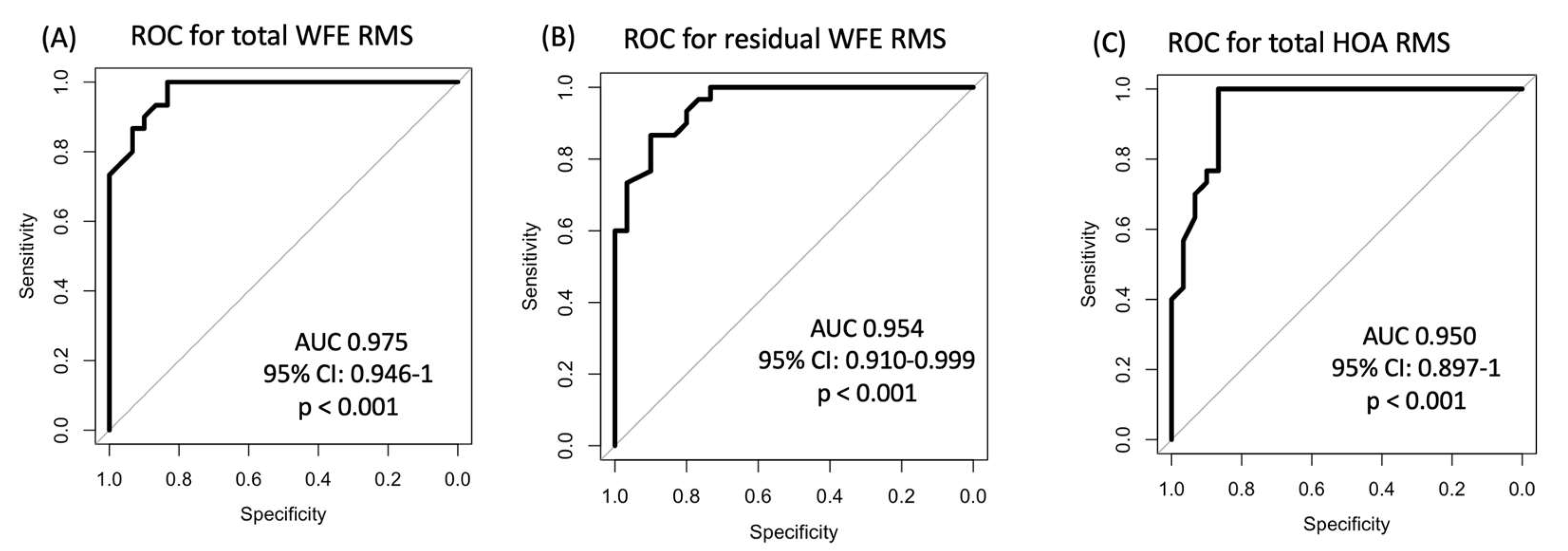 Preprints 116808 g003