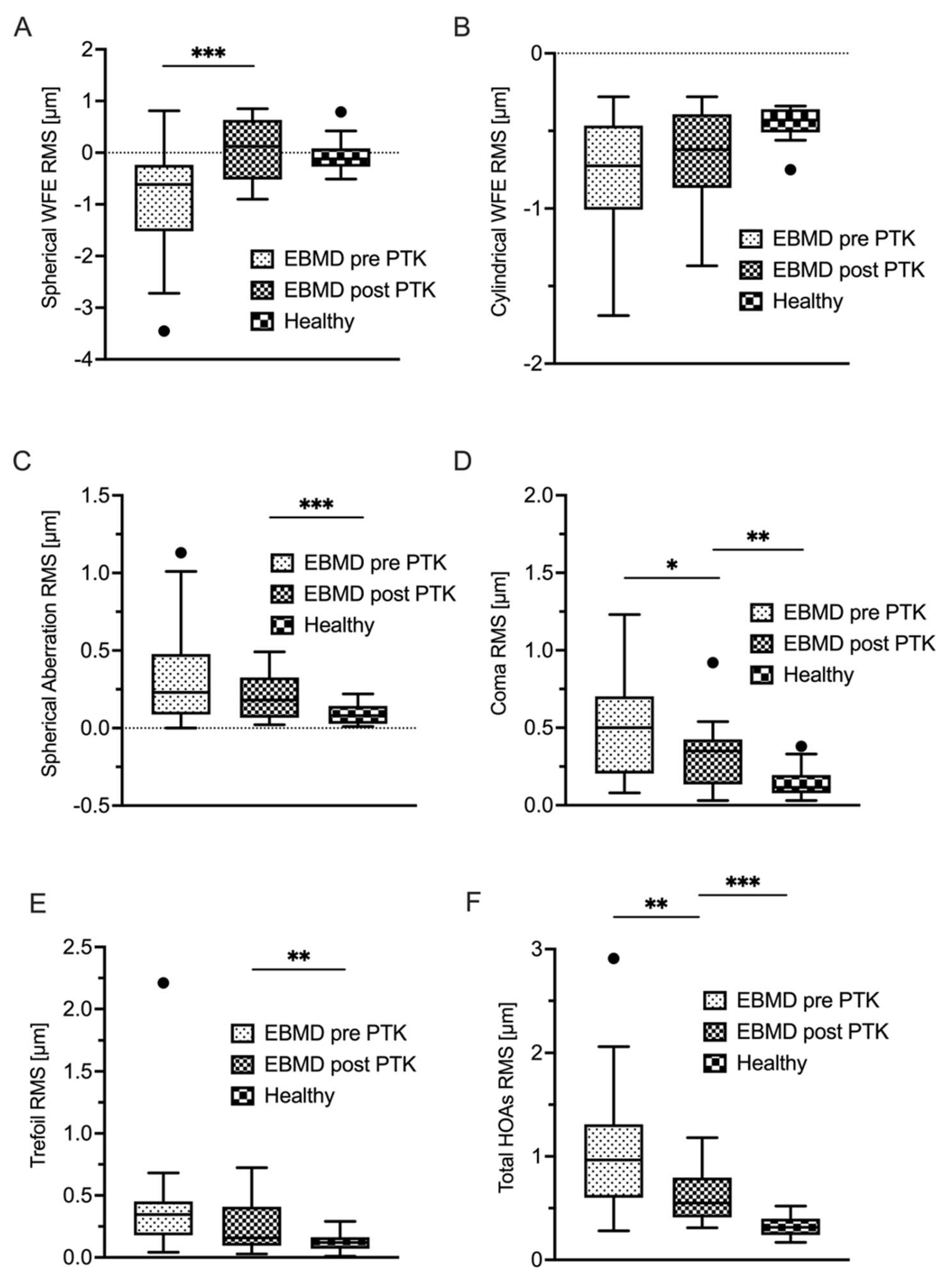 Preprints 116808 g004