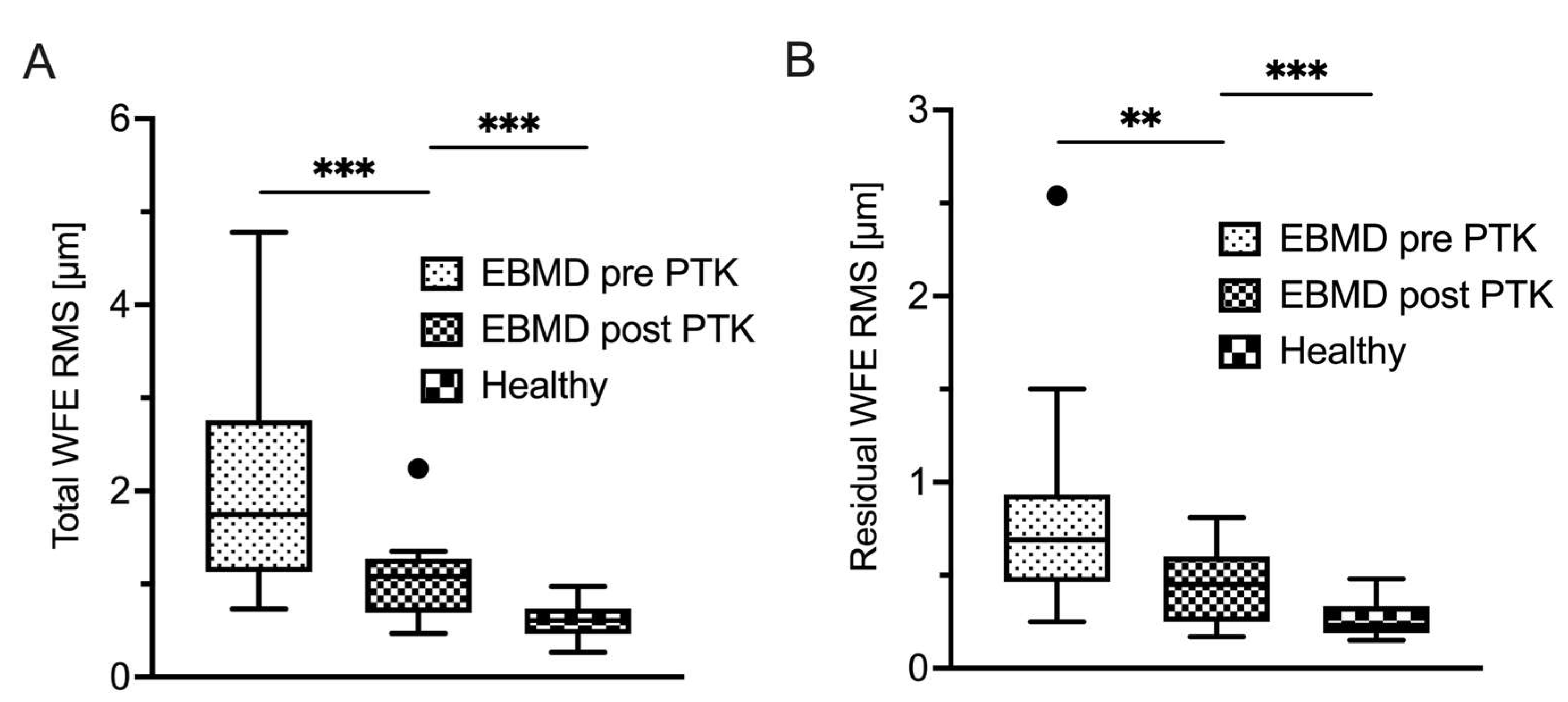 Preprints 116808 g005