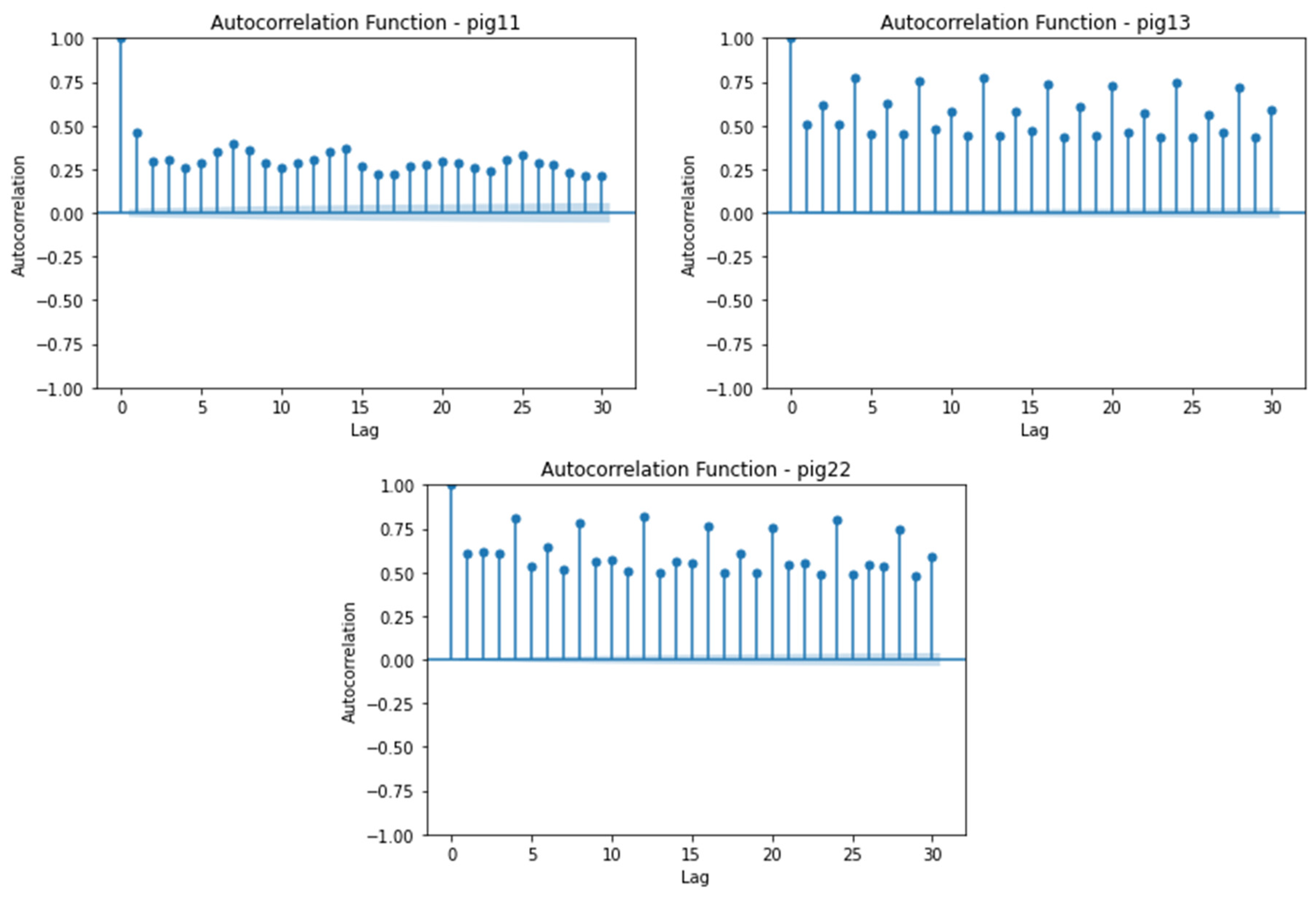 Preprints 79606 g003a