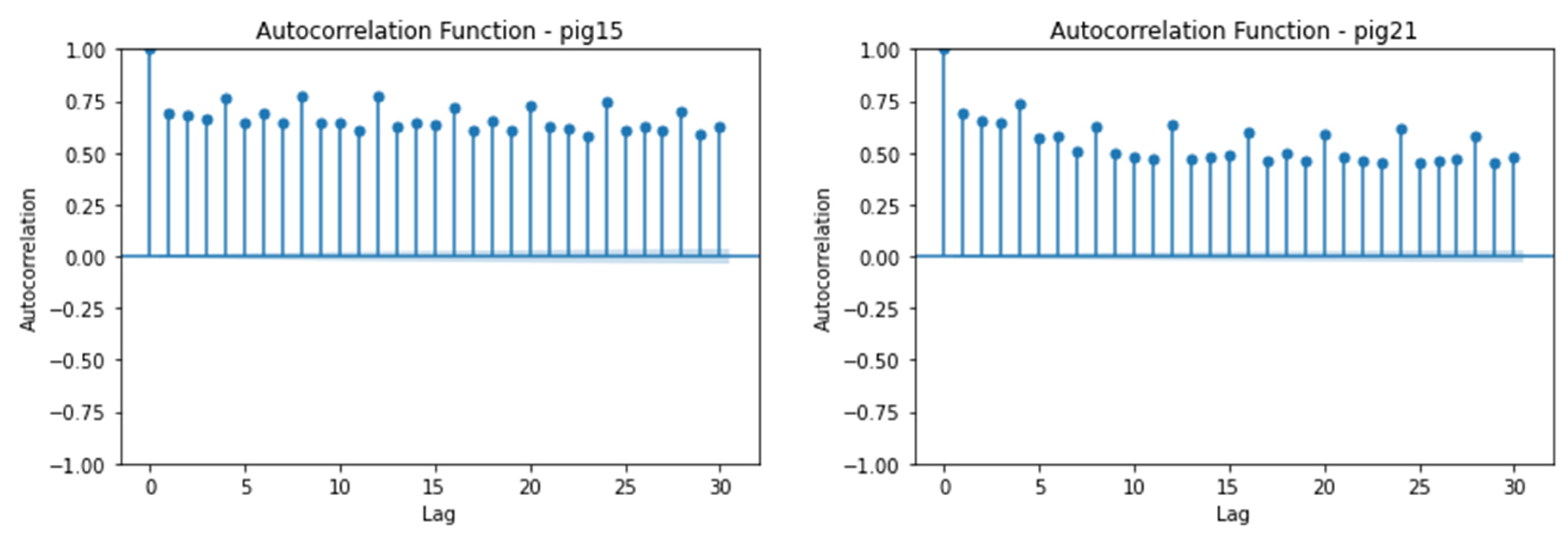 Preprints 79606 g003b