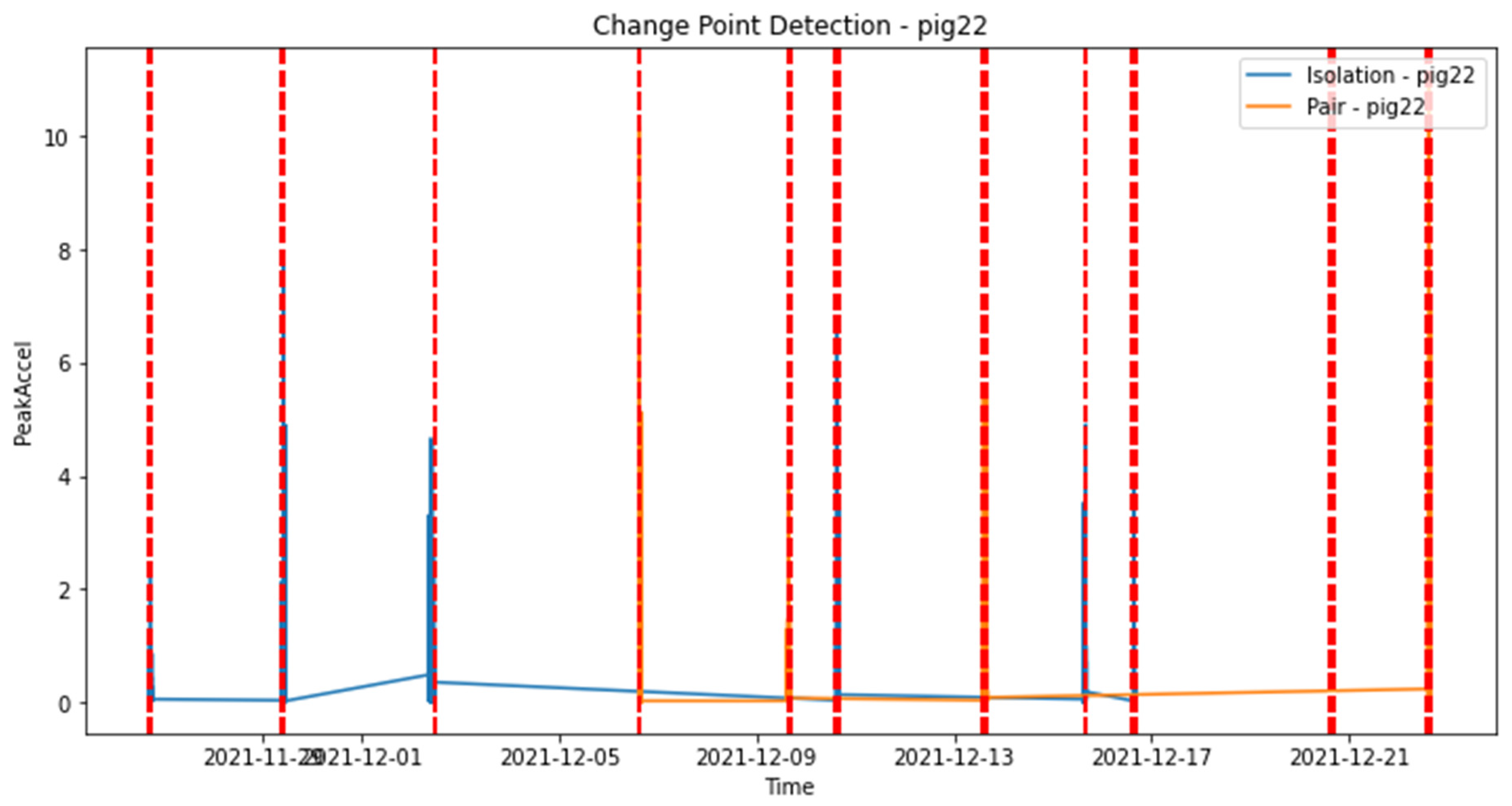 Preprints 79606 g007