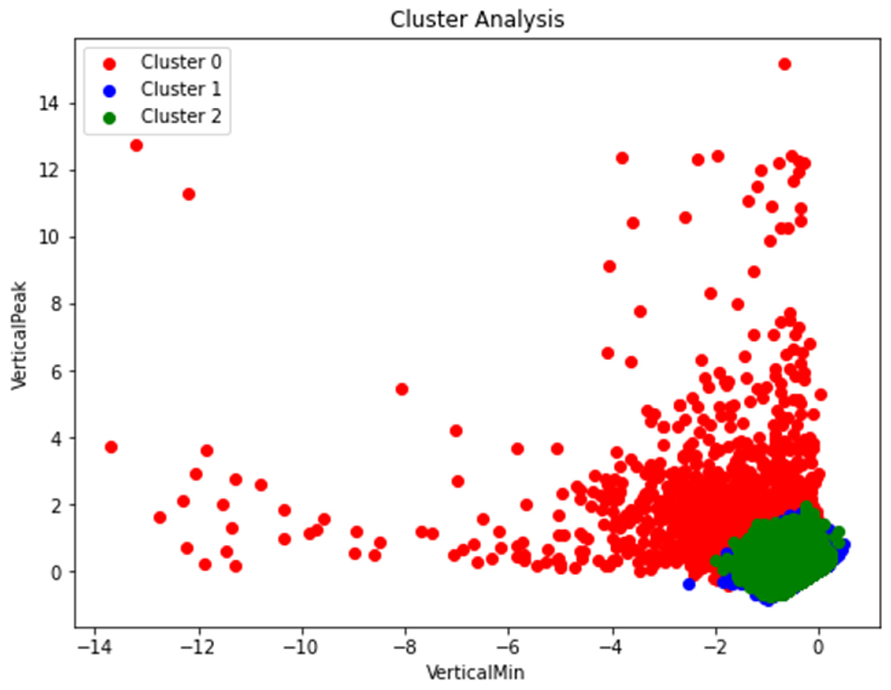 Preprints 79606 g008