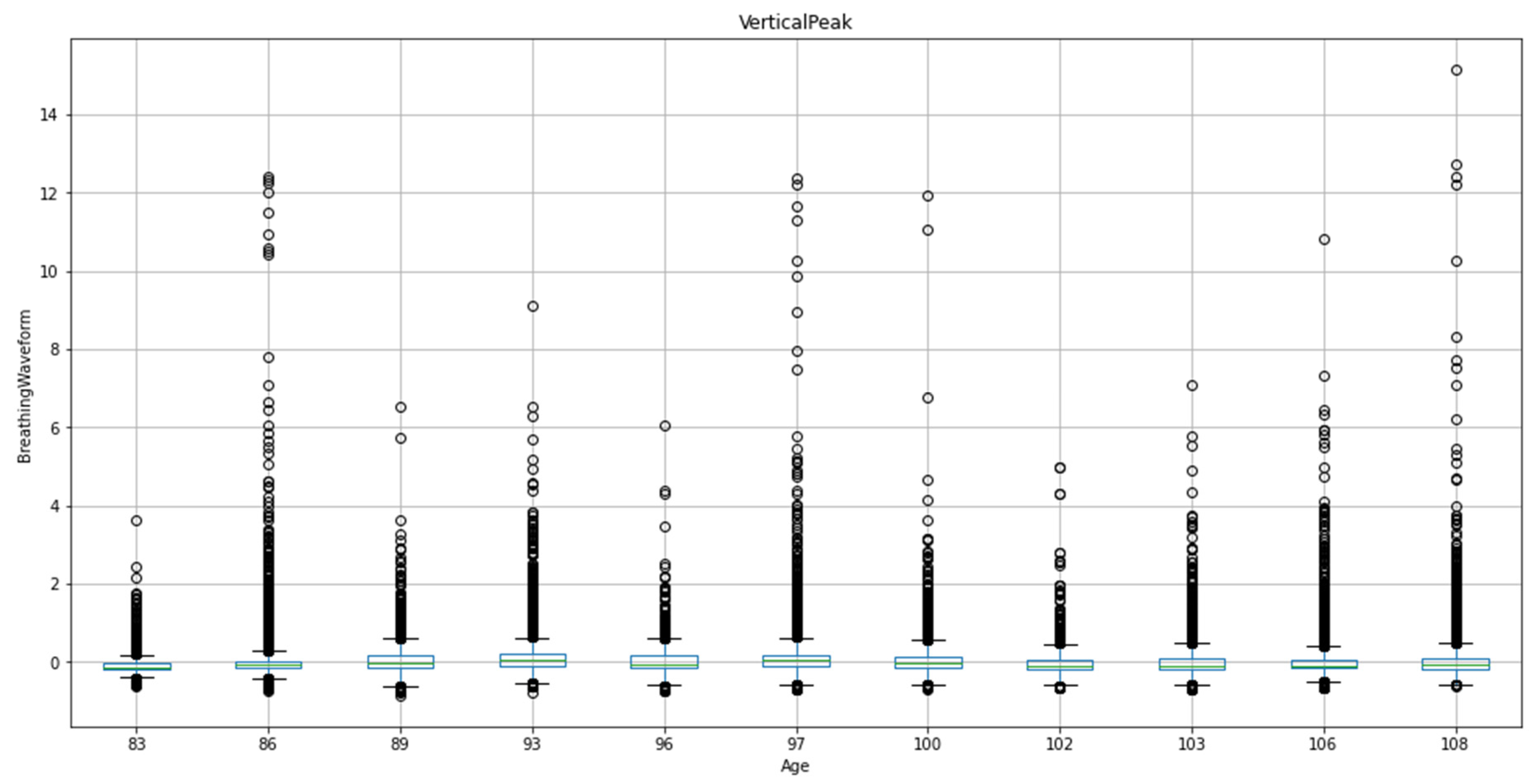 Preprints 79606 g011