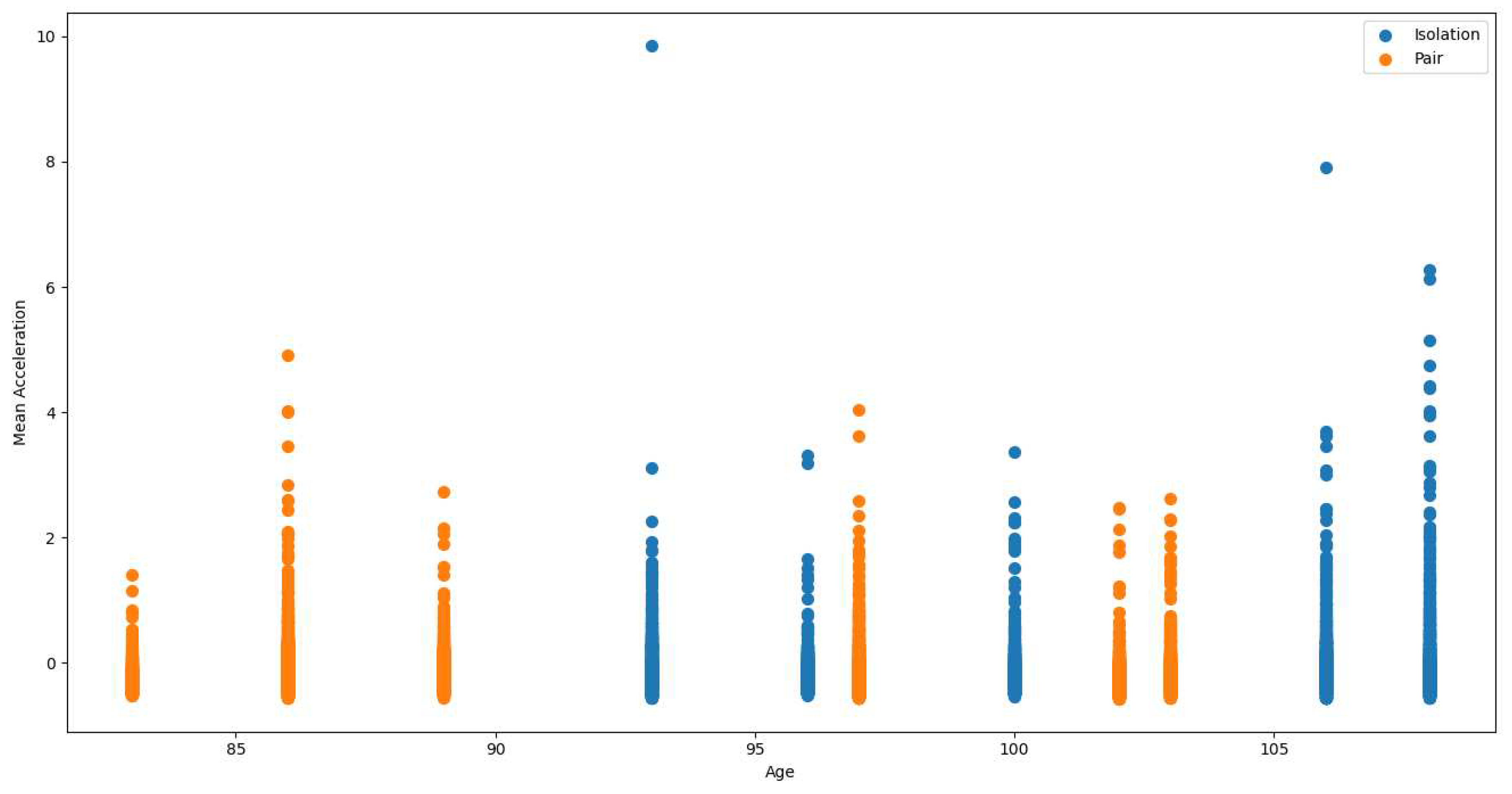 Preprints 79606 g013