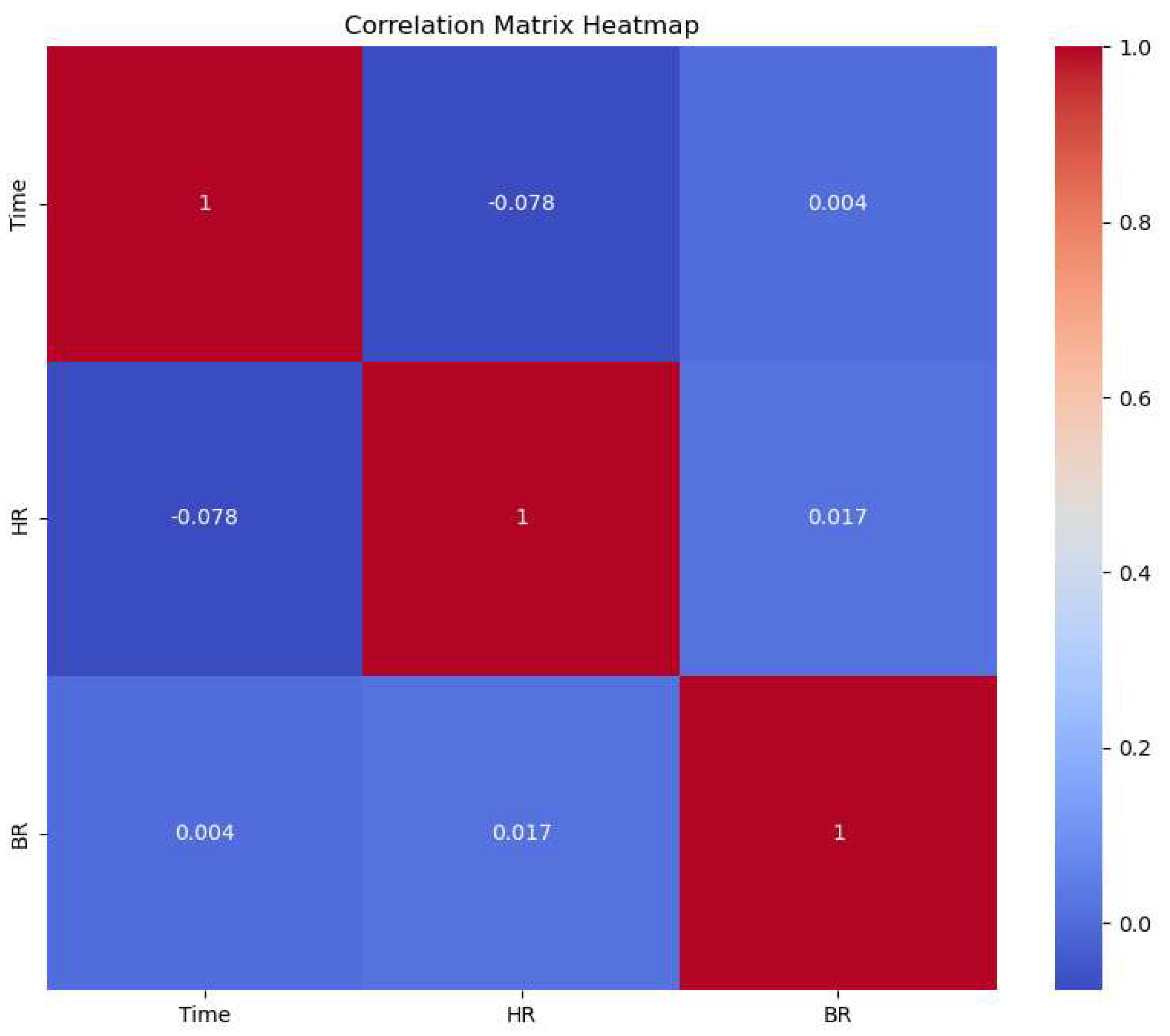 Preprints 79606 g014