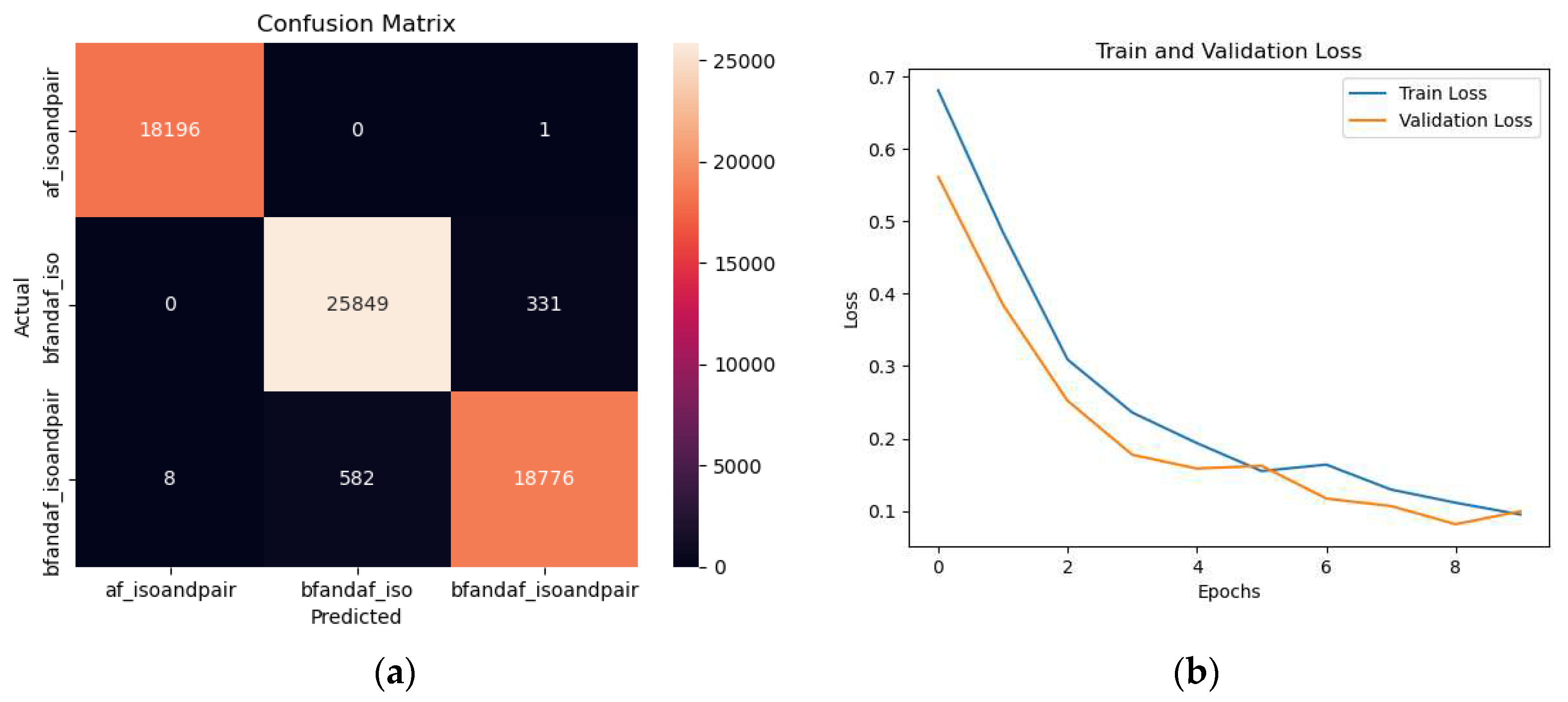 Preprints 79606 g016