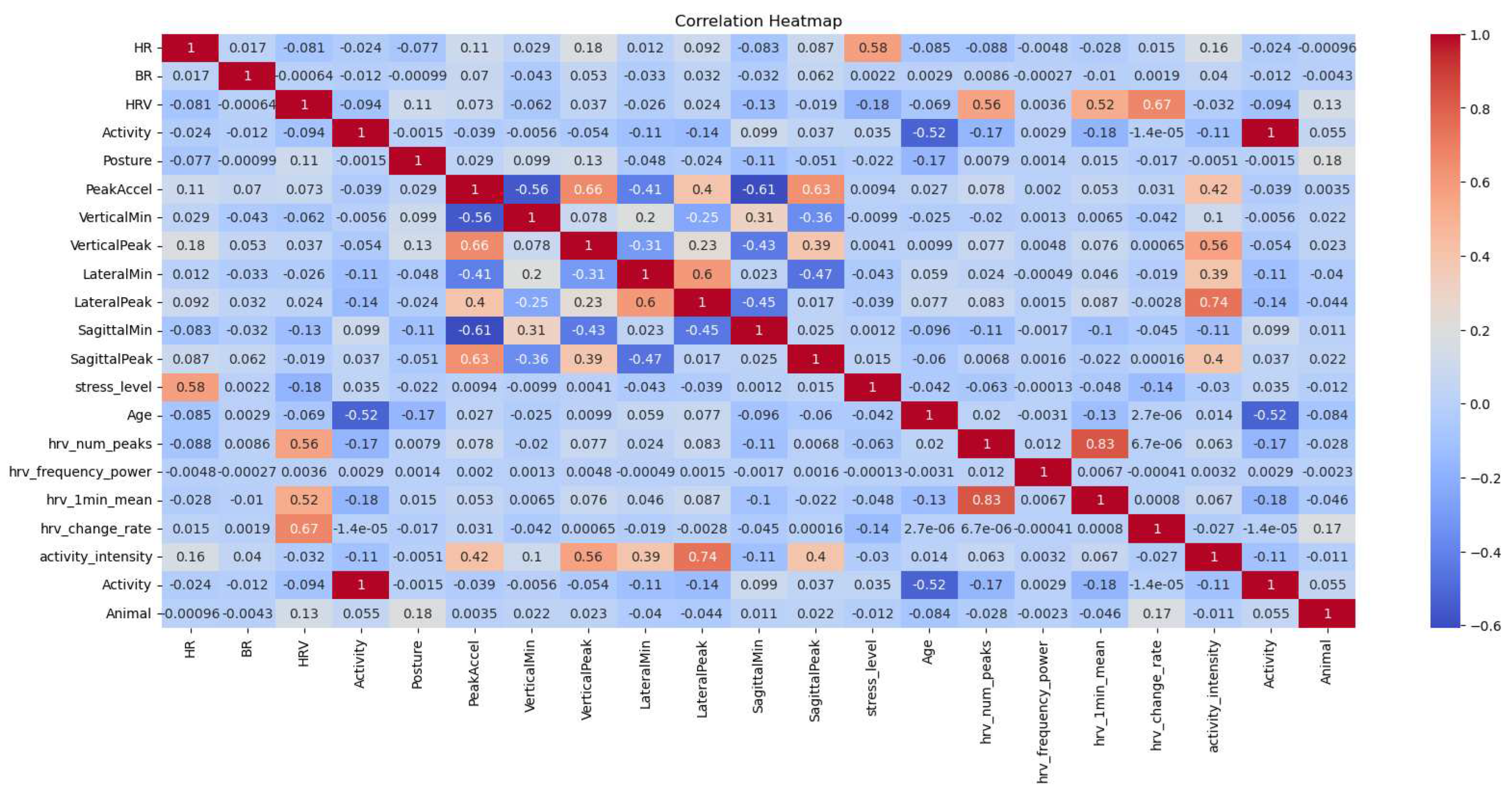 Preprints 79606 g021