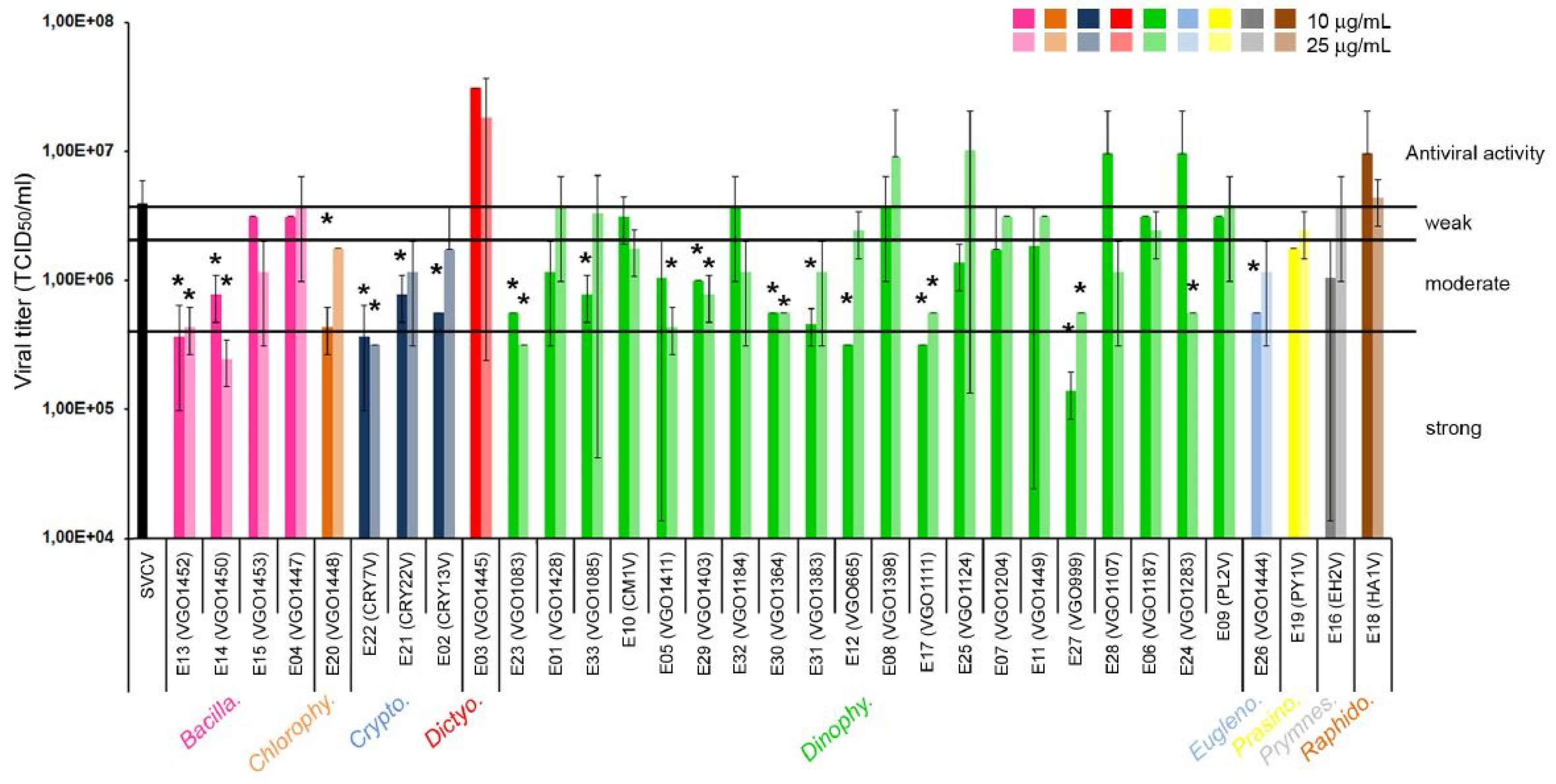 Preprints 100723 g001