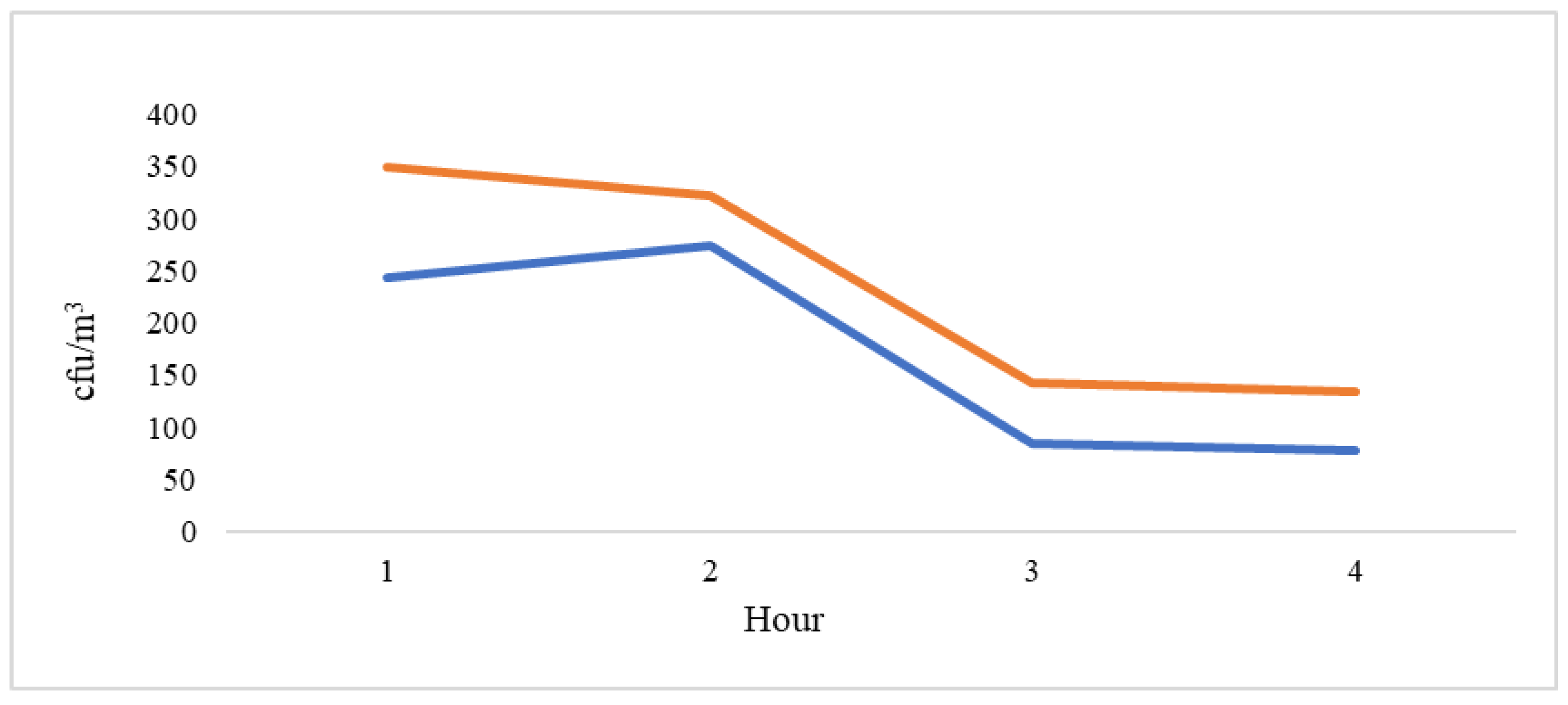 Preprints 115255 g003