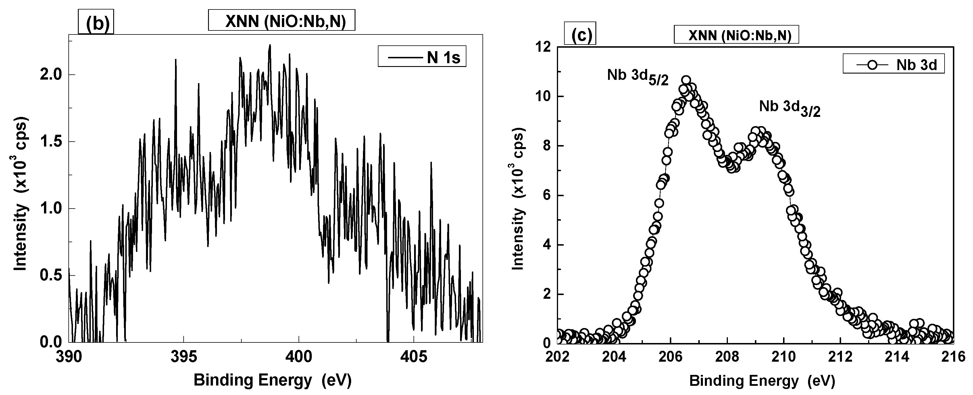 Preprints 109060 g003b