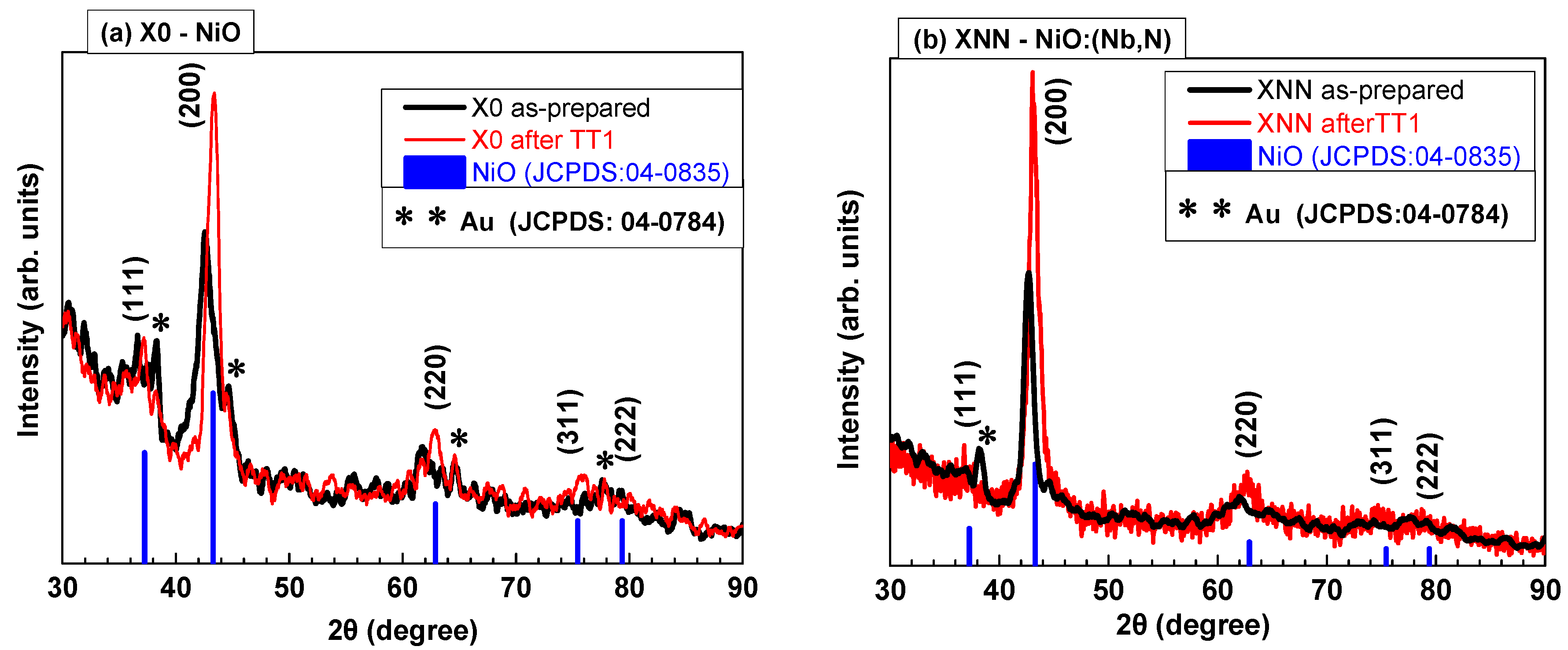 Preprints 109060 g004