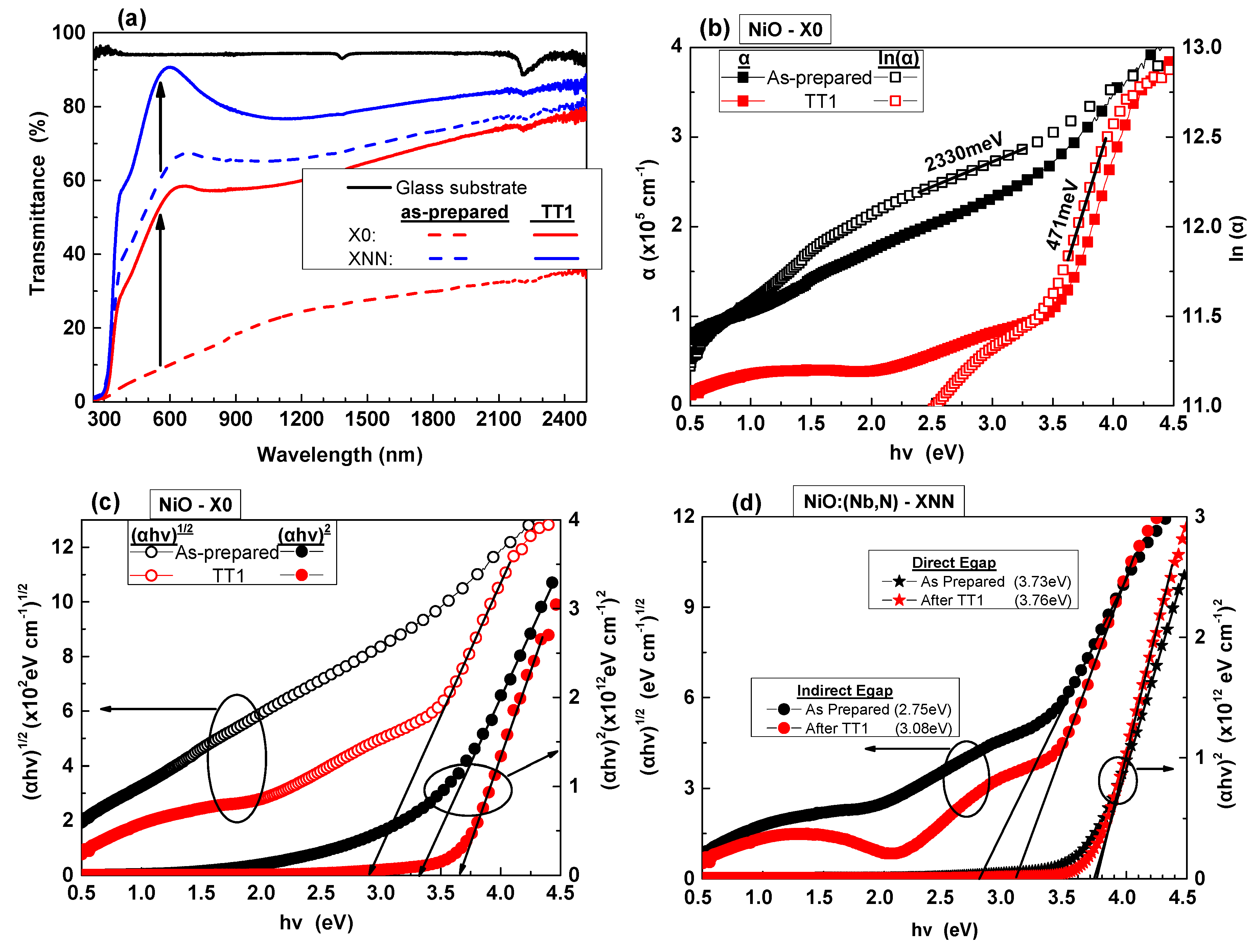 Preprints 109060 g006