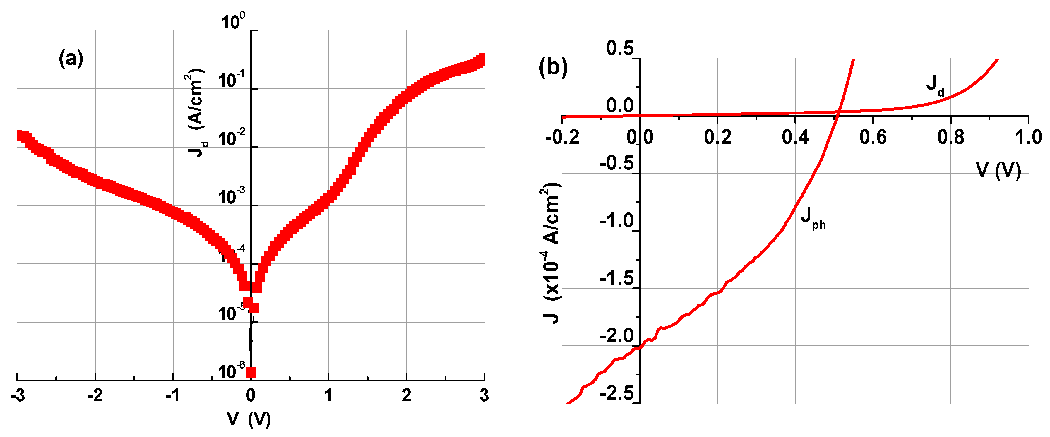 Preprints 109060 g008