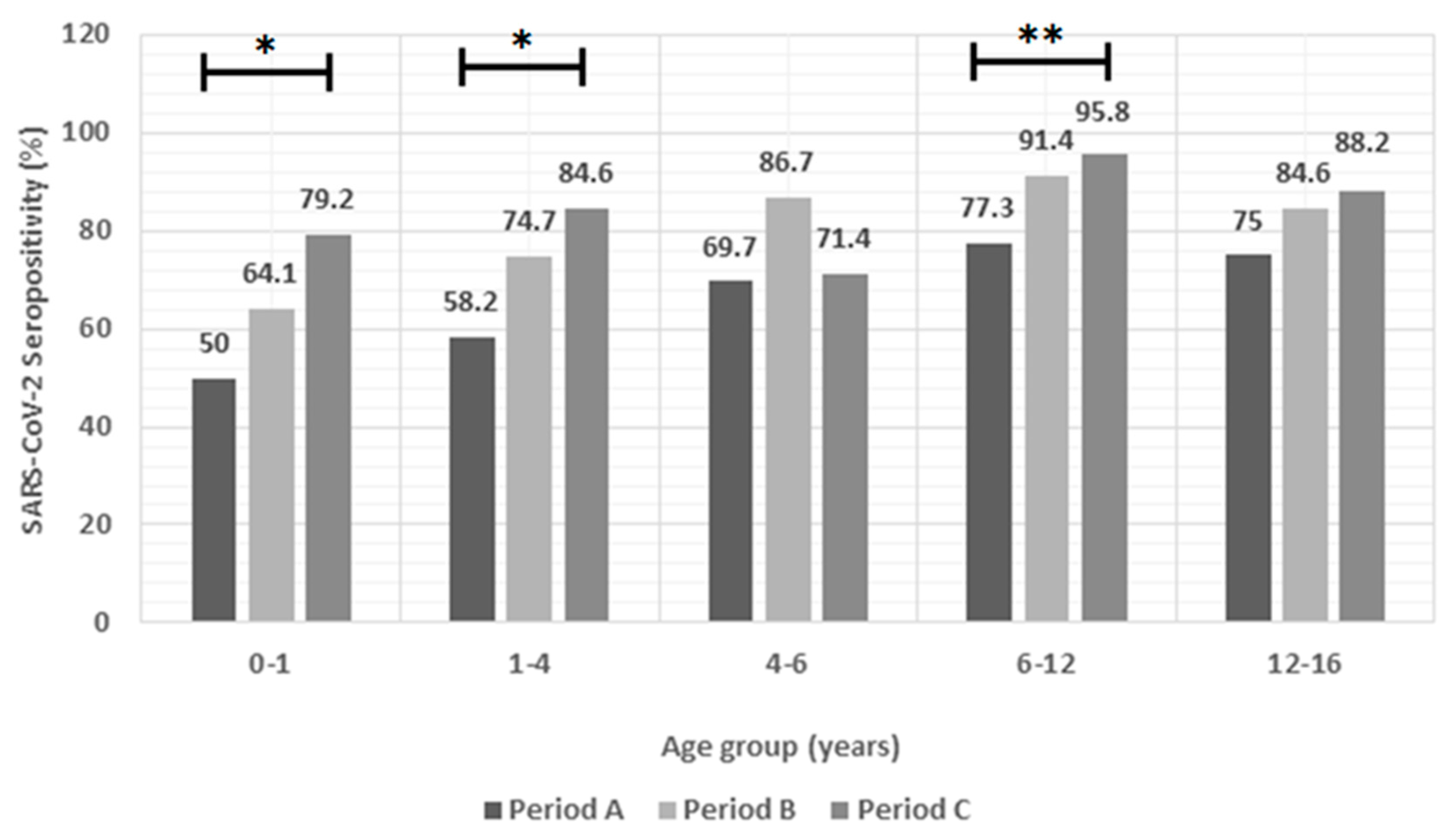 Preprints 98187 g002