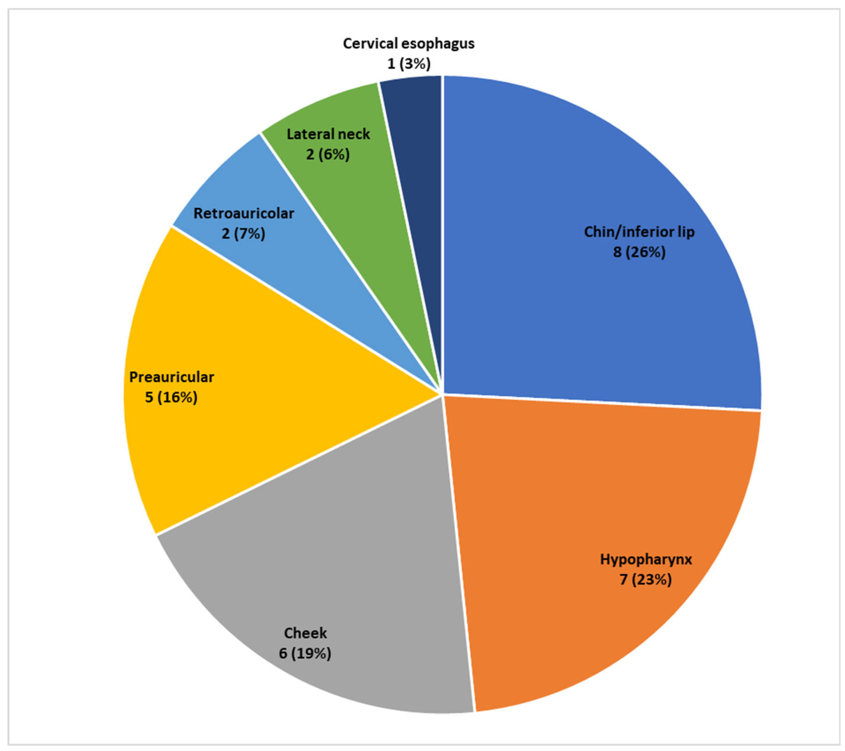 Preprints 117036 g002