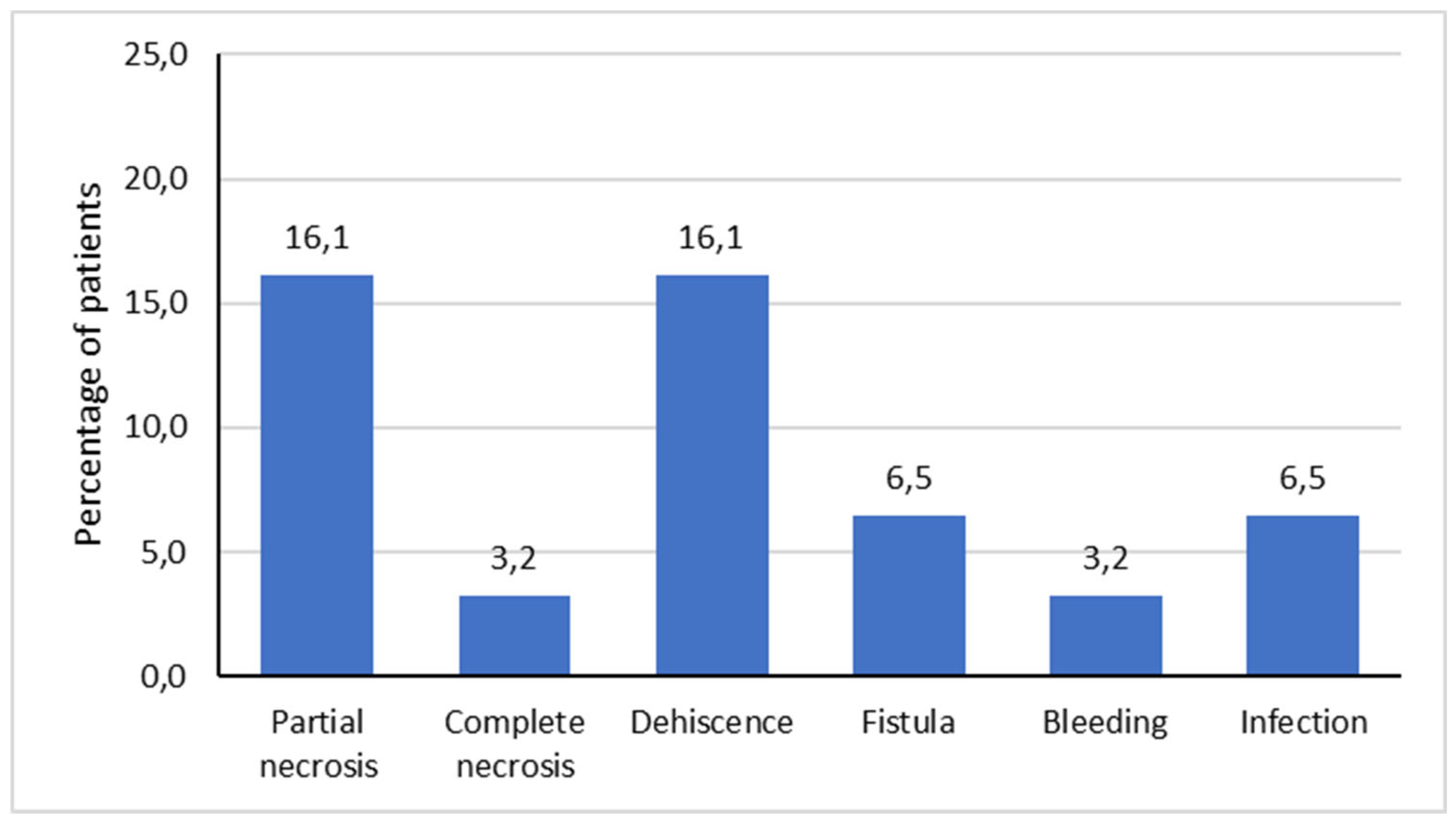 Preprints 117036 g004